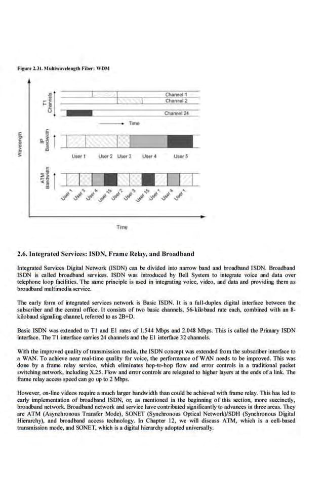 Figurt Z.31. Multiwavrl•nglh Fib<n WDM
_ _ r==l_,___,-
Trmo
i UHf I Usor 2 Usor3
Channell
Channoi2
Usor$
2.6. lntegrnted Scn•ices: ISDN, Fr11 me Relay, nnd Broadbnncl
Integrated Services Digital Network (lSDN) can be divided inlo narrow band and broadband ISDN. Broadband
ISDN is called broadband services. ISDN was introduced by Bell Syslem to integrule voice and dala over
telephone loop facilities. The same principle is tL'ied in integrating voice, vid..--o, and data and providing them as
broadband multimedia service.
The early fOrm of inlegrated services network Is Basic ISDN. It Is a full-duplex digital interface between the
subi;(:riber and the central office. It consists of two basic channels. 56-kilobaud rate each. oombined with an 8-
kilobaud signaling cbanne~ referred to as 2B+D.
Basic ISDN was extended to Tl and El rates of 1.544 Mbps and 2.048 Mbps. Tills is called the Primary ISDN
interface. TheT I interfa.ce carries 24 channels and the·El interface 32 channels.
Witb the improved qualityofrra.nsmission media, the lSDN concept was extended from the subscriber interface to
a WAN. To achieve near real-time quality lbr voice, the performance ofWAN needs to be improved. Tllis was
done. by a frame relay service, which eliminates hop-to-hop flow and error oontrols in a traditional packet
switelling network, including X25. Flow and error controls are relel?illed to higher layers 81 the ends ofa link. The
frame relay access speed can go up to 2 Mbps.
However, on-line videos require a much larger bandwidth than could be achieved with frame relay. This has led to
early implementation of broadband ISDN, or, as mentioned in the beginning of this section, more. suceinotly,
broadband network. Broadband network and serviee havecontributed significantly to advances in three areas. 'They
are ATM (Asynchronous Transfer Mode), SONET (Synchronous Optical Network)ISDH (Synchronous Digital
Hierarchy), nnd broadband access technology. In Cbapler 12, we will discuss ATM, which is a cell-based
transmission mode, and SONET. which is a digital hierarchy adopted universally.
 