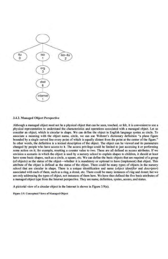 3.'1.2. Mnnugcd Object Perspective
Ah.hough a managed object·need not be a phys'ical object that can beseen, touched, or tell, it is convenienno use a
physical represenlaLion to understand lhe characleristics and operations associated wilh a managed object. Let us
consider an object, which is circular in shape. We can define the object in BngJisb langnage syntax as circle. To
associate a meaning with the object name, circle, we can use Webster's dictionary definition "a plane figure
bounded by a single curved line every point of which is equally distant from the point at lhe center oftbe figure."
ln other words. the definition Is a textual description of lhe object. The object can be viewed and its parameters
changed by people who have access to it. The access privilege could be limited io just accessing it or performing
some action on it; fur example, resetting a counter value to tQ. These are all defined as access attributes. If we
envision a scenario .in which the object is used by a nursery school to explain shapes to children. it should at least
have some basicshapes, such as a circle, a .square, etc. We can define the basic objects lhat are required ofa group
(ofobjeds) as the swtus oftbe objed- wbetber ills mandatory oroptional to bave (implement) that object. 11tis
attribute of the object is defined as the status of lhe object. There could be many types of objects in the nursery
school that are circular in shape. There is a unique identification and name (objecl identifier and de:;c;rlptor)
associated with each ofthem, such as a ring, a donut, etc. There could be many instances ofring and donut; but we
areonly addressing the types ofobject, not instances of'thcm here. We have thus defmed the five basic al'tributes of
a managed object type from the Internet perspective. They are name, definition, syntax, access, and status,
A pictorial view ofa circular object in the Internet is shown in Figure 3.9(a).
Figure 3.9. Omctt)lltat Vltws orMIUiaged Object
 