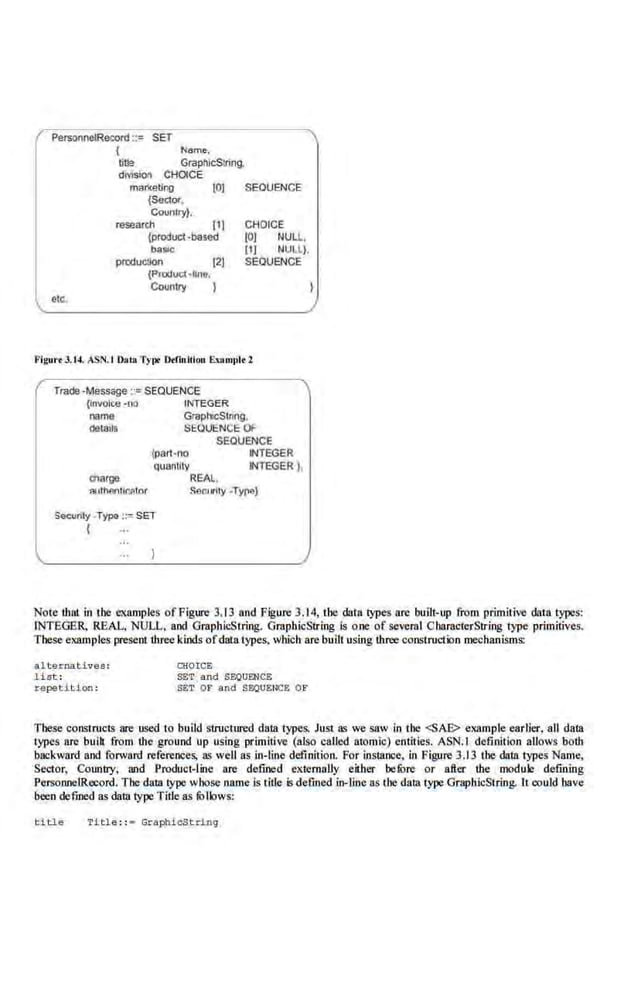 PersonnelRecord ::= SET
etc:.
{ Name,
tttfe GraplucStnng.
divislo~ CHOICE
marketing (OJ
{Sector.
Country}.
researth (1J
{pr<>:luel·based
baSIC
produdlon (21
{Product ·lmo,
Country )
SEQUENCE
CHOICE
(OJ NULL.
[1) NULL}.
SEQUENCE
Figul't3.14. ASN.I Data 'l'ypo Otfinitlon Epmpltl
Trade·MI!ssage ::=SEQUENCE
{Invoice -oo INTEGER
name GraphlcSI"ng,
detalls SEUUE.NCt: or-
ci'largo
aulhMtlc::~tor
SEQUENCE
INTEGER
INTEGER},
{pM·nO
quantity
REAL,
Se01~rlty -TYf"!)
Secuflly -Type ::= SET
{
Note that in the examples of Figure 3.13 and Figure 3.14, the data types are built-up from primitive data types:
INTEGER, REAL. NUJ..,L. and GraphicString. GraphicString is one of several Chnracter.String type primitives.
These examples present three kinds ofdata types, which are built using three construction mechanisms:
alteroativee:
list:
~epet,lHon :
CHOICE
SET and SEQUENCE
SET OF and SEQ0£1-lCE OE"
These constructs are used to buiid structured data types. Just as we SfiW in the <SAE> example earlier, all data
types are buill from the ground up using primitive (also called atomic) entities. ASN.I definition allows both
backward and forward references, 8S well as in-line definition. For iosumce, in Figure 3.13 the dam types Name,
Sector, Country, 111Jd Product-Line are defmed externally .either before or after the. module defming
PersonneiRecord. The data type whose name is title is defined in-line as Lhe data type GraphicString. U could have
been defined as data type Tille lis follows:
t itle Tit le: :• GraphioStdng
 