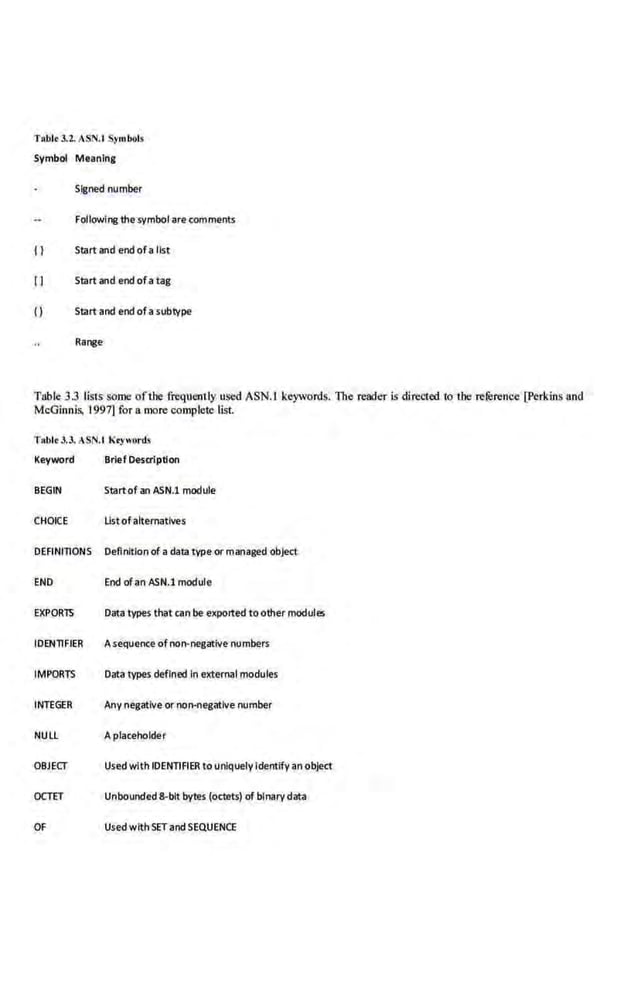 TRblt 3.2. ASN.I Symbols
Symbol Meaning
Signed number
Following the·symbol are comments
{ ) Start and end ofa list
('] Start and end ofa tag
( ) Start and end ofa subtype
Range
Table 3.3 lists some of the frequently used ASN. l keywords. 111e reader is directed to the rereren<:e [Perkinsand
McGinnis, 1997] for a more complete list.
Table J.l.ASN.I Keywords
Keyword Brief Description
BEGIN Startof an ASN.l module
CHOICE list of alternatives
DEFINITIONS Definition of a data type or managed object
END End ofan ASN.l module
EXPORTS Data types that can be exported to other modules
IDENllFIER Asequence ofnon-negative·numbers
IMPORTS Data types defined In external modules
INTEGER Any negative or non-negative number
NUll A placeholder
OBJECT Used with IDENTIFIER to uniquely Identify an object
OCTET Unbounded 8·blt bytes (octets) of binary data
OF UsedwlthSETandSEQUENCE
 