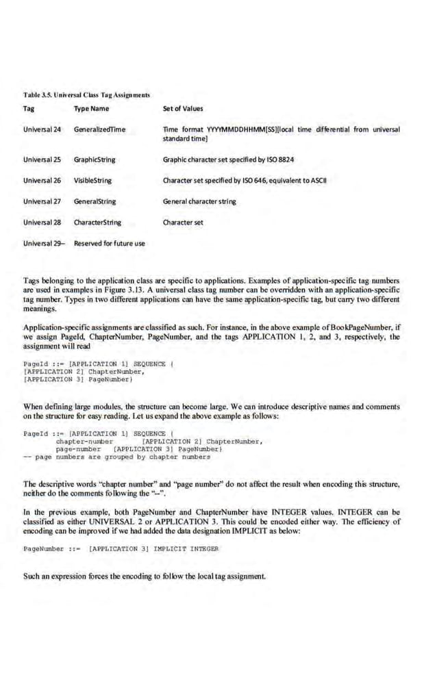 TAble 3.5. tlrtl•tffitl ClASS TogASsignn>eliiS
Tag 'TYPe Name
Universal 24 GeneraUzedTlme
Unlversal 25 GraphicStrlng
Unlversal 26 VislbleStrlng
Unlversal 27 GeneralString
Universal 28 CharacterStrlng
Universal 2!1- Reserved for future use
Set of Values
llme format YYYYMMDDHHMM[SS][Iocal time differential from universal
standard time)
Graphic character setspecified by ISO8824
CharactersetspeGlfled by ISO 646, equivalent to ASCII
General characterstrlng
Character set
Tags belonging to the application class are specific to applications. EKamples of application-specific tag oumber.s
are used in examples in Figure 3.13. A universal class tag number can be overridden with an application-specific
tag number. T)ipes in two differem applications can have the same application-specific tag, but carry two different
meanings.
Application-specific assignments arecl.assified as such. For instance, in the above example ofBookPageNumber, if
we II.Ssign Pageld, CbapterNumber, PageNumber, and lbe tugs APPLICATION I, 2, and 3, respectively, tbe
assignment will read
Pageld : := [lPPLIC!'l'ION 1) SI!!OOEIICE
[APFLIClTION 21 ChapterNumber,
[ ~PPLIC~TION 3] PageNumber}
Wben defining large modules, the structure can become large. We ca.n introduce descriptive names and comments
on tbe structure for easy reading. Let usexpand the above example as follows:
Pageid : :• [APPLICATION 11 SEOCEIICE (
chapter- number [ ~PPLICATION 21 CbapterNumber ,
page-number [APPLICATION 3j PagaNumberl
- page numbers are grouped by chapt.er numbers
Tbe descriptive words "chapter munber" and ''page number" do not affect the result when encoding this structure.
oeitber do tbe commen1S folk>wing the "- ''.
In the previous example. both PageNumber and ChapterNumber have INTEGER values. IN110GER can be
classified as either UNIVERSAL 2 or APPLICATION 3. This could be encoded either way. The efficiency of
encoding can be improved if we bad added tb.e data designation lMPLlCIT as below:
PageNumber : '= [~.PPI, ICAT!ON 3j I MPUCIT I NTEGeR
Such an expression tOrces tbe encoding to follow the local tagassignment.
 