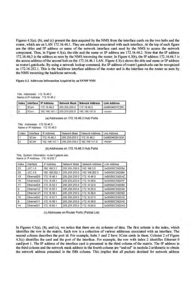 Figures 43(a), (b), iUld (c) present the data acquired by the NMS li"om tbe interface cards on the two hubs iUld tbe
router, wblcb are on LAN 172.16.46.1. They arc addresses associated wilh each interface. AI the top ofeach figure
are the titles and IP address or name of the network imerface card used by the NMS to access the network
component. Thus, in Figure 4.3(a),the title and the name or IP address are 172.16.46.2. Note that theiP address
172.16.46.3 is the addrc.ss as seen by theNMS traversing the router. ln Figure 4.3(b), the I.P address 172.16.46.3 is
the access address ofthe second hub on the 172.16.46.1 LAN. Figure 4.3(c) showsthe title and name or IP address
ns routerl.gruch.edu. By using a network lookup command, the I.P address ofrouter l.gruech.edu can be recognized
as 172.16.252.1. This is the backbone interface address of tile router and is tbe interface on the router as seen by
theNMS traversing the backbone network.
FlgW't 4.3. Addrt.ssts Information A<quirtd by an SN MP NMS
rruo Aaaresses 172.1& 41!2
Nl11'8 oriPAddrt.a 172.10.482
(a)Addresses on 172.16.46.2 Hub Ports
Tille Addiesses, 172 16 46 3
Name ortPAddross 172.1o.46.3
(b)Addresses oh 172.16.46 3 Hub Ports
Tllkr Syott!m ln!Oflllati¢n· rotJinrl gated> t!<lu
Name or IPAddress 172.102$2 I
maex ll'ltertace IPAO<ll'e$$ Networ< M&i1<
23 LEC I 0 192 16831 255 25b255.0
25 LEC39 192.168 252 1 25525$.255.0
13 Elll&me2,0 tn 16.46 1 255 255.265.0
10 Ethem&t213 172 10.<111.1 255.UU65.0
17 Ellleme1.214 172 18.521 25525U55.0
9 Elhame11Q 172.16.551 255,255.255.0
2 Elhomol C/1 tn i6.56 1 25S 255 255.0
15 Elhomo212 172 16.67 1 266.26l.255.0
8 Elllemetl/1 172 16.5&1 255.25b 255.0
14 Elheme1211 172 18.60.1 255,255 255.0
NC!!WOO< AOcteSS
92 !68 30
192.168.:152 0
tn.16460
172. 1
0 49.0
172 15.52.0
172.1655.0
17V6560
112 u; 57.0
172.!8.5&0
172 16.60.0
(C).Addresses on Rolter Ports (Partial Ust)
LIII~AOCII*SS
DxOOOOOC3920Q.I
OltOoilOOC3920SI
OxOOOOOC392CAC
Ox()()l)()OC3920AF
OxOOOOOC3920BO
OotOollOOC392QA6
OxOOOOOC3921)g()
OxOOOOOC3020AE
OxOOOOOC392QA5
DxOOOOOC3920AD
ln Figures 4.3(a), (b), and (c), we notice thatlbere are six oohunns of data. The first column Is the index, which
identifies the row in the matrix. Ea.ch row is a collcct·ion of various addresses associated with an interface. The
second column describes tbe port id. For example, hubs I and 2 have 3Com cards in tbem. Column 2 of Figure
4.3(c) ide.ntifies the card and the pon of the interfu.ee. For example, the row wiih index 2 .
identifies Ethernet 0
card/port I. The IP address of the interface card is presented in the third column ofthe matrix. The IP address in
the third column and the network mask address in lbe.fourth column are "illld·ed" in moduJa..2 aritbmetic to obt.aln
the network address preseoted in the fi11.h column. This implies that all packets destined fbr network address
 