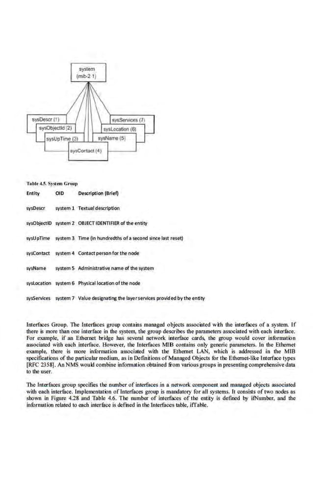 Entity OlD Description (Brief)
sysDescr system 1 Textual description
sysObjectiD system 2 OBJECT IDENTIFIER of theentity
sysUpTime system 3 Time (In hundredths ofa second si·nce last·reset)
sySContact system4 Contactpersonfor the·noM
sysName system S Administrative name ofthe system
syslocatlon system 6 Physlcallocatlonofthe node
sysServices system 7 Value designating the layerservlces provided by the entity
loterfooes Group. The lntermces group contains managed objects associated with the interfooes of a system. If
there is more than one interface in the system, the group describes the parameters sssociated with each intermce.
For example, if an Bibernet bridge has severaJ network Interface cards, the group would cover iofurmation
associated with each interface. However, the Interfaces MID contains only generic parameters. In the Ethemel
example, there is more infOrmation associated with the Bthernet LAN, which is addressed in the Mill
specifications of the particular medilDn, as in Defin~ ions ofManaged Objects fur theEthernet-like Imerfooe types
[RFC 2358]. An NMS would combine information obtained from various groups In presenting comprehensive data
to the user.
The lnterfaces group specifies tbe number of Interfaces in a network component and managed objects associated
wilh each inlerfu.ce. lmplemeoUition of lnterfa.ces group is mandatory for all systems. II consists of two nodes as
shown in Figure 4.28 and Table 4.6. The number of interfaces of the entity is defined by ifNumber, and the
iofurmation related to each inrerlilce is defmed in the lnterfaces 1able, iffable.
 