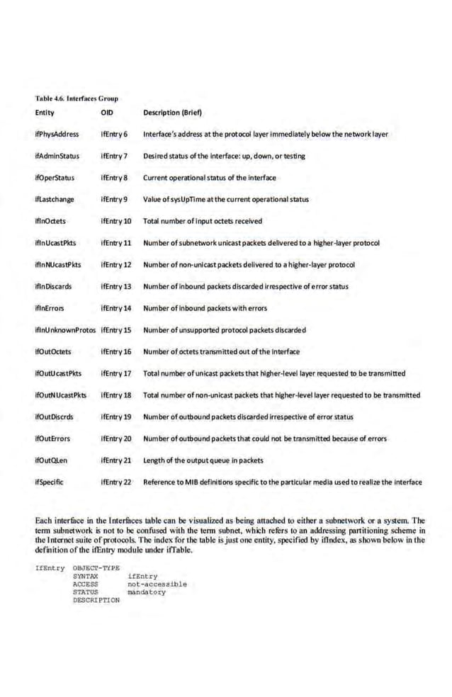 Tablt 4.6. lncuf>t<t5 Grourl
Entity OlD Description (Brief)
lfPhysAddress ifEntry 6 lnterfare's address at the protocol layer Immediately below the network layer
ifAdminStatus lfEntry 7 Desired status ofthe Interface: up, down, ortesting
ifOperStatus ifEntry 8 Current operational status of the Interface
iflastchange ifEntry 9 Value ofsysUpTime atthe current operatiOnalstatus
iflnOctets ifEntry 10 Total number of input octets receive<!
iflnUcastPkts ifEntry 11 Number ofsubnetwork unicastpackets deliveredto a higher-layer protocol
iflnNUcas!Pkts ifEntry 12 Number ofnort-unicastpackets delivered to ahigher-layer protocol
iflnOiscards ifEntry13 Number ofinbound packets discarded irrespective of errorstatus
iflnErrors lfEntry 14 Number ofInbound packetswith errors
lflnUnknownProtos lfEntry 15 Number ofunsupported protocol packets discarded
ifOutOctets lfEntry 16 Number ofoctets transmltted out ofthe Interface·
ifOutUcastPkts lfEntry 17 Total number ofunlcast packets that higher-level layer requested to be transmitted
ifOu!NUcastPkts lfEntry 18 Total number ofnon-unlcast paokets that higher-level layer requeste<l tl be transmltte<l
ifOutOlscrds lfEntry 19 Number ofoutbound packets dlscarde<llrrespectlve of error stattJS
ifOutErrors lfEntry 20 Numb;er otoutbound pa.ckets that could not be transmitted beca.use of errors
ifOutQI.en lfEntry 21 le11gth of the outputqueue in packets
ifSpecific lfEntry 22 Referenceto MIB definitions specific to the particular media used to realize the Interface
Each interfuce in the lnterfuces table can be visualized as being attached to eitber a subnetwork or a system. The
term subnetwork is not to be confused with the term subnet, w!Ucb refurs to an addressi11g pllrtilioning scheme in
the Internet suite ofprotocols. The index for the table isjustone entity, specified by iflndex, as shown below in the
definition ofthe itEntry module under iffable.
!!Ent ry OSJeCT-rY~E
S'iNTlX
ACCESS
STATOS
DESCRIPTION
if'Entry
not-accessible
mandat ory
 