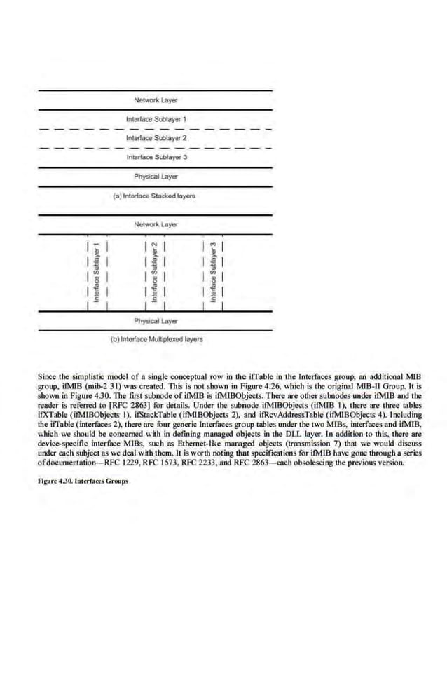 I -; I
IiI
I ~ I
I ~ I
.E
Networi< lay~
Interlace Stblayer 1
Interlace Stblayer2
ln~ce Soblayor 3
(a) lntorfO<:<> Stackod loyoro
(b) lntO<faee Multplexe<llayers
Since the simplJstic model of a single conceptual row in r.he iffable In the lmerfaces group, an additional MIB
group, ifMJB (mib-2 31) was created. This is not shown in Figure 4.26, which is the original MIB-11 Group. It is
shown in Figure 430. The first· subnode of lfMIB is i:IMIBObjects. There are othe.r subnodos unde-r lJMIB and the.
reader is referred to [RFC 2863] for details. Under the subnode. ifMIDObjects (ifMID I), the-re are three rabies
ifXTable (ifMlBObjec-ts 1), ifStackTable (l!MIBObjects 2), and ifRcvAddressTable (i!MlBObjecis 4). Including
the iffabie (interfaces 2), there are lilur generic Interfaces group tables under the two MIBs, interfaces and i.fMIB,
which we should be concerned wah in defin.ing managed objects in the DLL .layer. In addition to this, there are
devic~>ospecific interface MIBs. such as Ethemet-like managed objects (trnnsmiss'ion 7) that we would discuss
under each subject as we deal with them. It is worr.h noting that specifications for lJMIB have gone through a series
ofdocumentation-RFC 1229, RFC 1573, RFC 2233, and RFC :2863-cacb obsolescing the previous version.
fllgu.-. 4.30. lnttrfoct< Groups
 