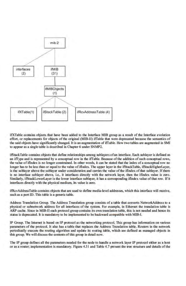 IIRcvAddressTable (4)
ifXTable contains objects !hat have been added to the lnt.erface MIB group as a resull of the Interface evolution
effort, or replacements for objects ofthe original (MIB-IT) iiTable tbat were deprecated because the semantics of
the said objects have signifi.Clllltly changed. It is an augmentation of iiTable. Flow two tables are augmented in SMI
to appear as a singletable is described in Chapter 6 under SNMP2.
ifStackTable contains objects tbat define relationships among sublayersofan interface. Each sublayer is defmed as
an iffype and is represented by a conceptual row in the iffable. Because oftbe addition ofsuch conceptual rows,
the value ofiflndex is no longer canstmined. In other words, it can be stated that the index ofa conceptual row no
longer has to be less than or equal to !he value ofiflndex. The·upper layer in !he ifStackTable, ifStnckHigherl.ayer,
is the sublayer above the sublayer under consideration and carries the·value ofthe iflndex ofthat sublayer. Ifthere
is no imerface sublayer above, i.e., it interfaces directly with !he network layer, then the iflndex value is zero.
Similarly, ifStaokLowerLayer is the lower interface sublayer, it has a corresponding i.flndex value ofthat row. ffit
interfaces directly with the physical medium, its value is zero.
ifRcvAddrcssTablecontains objects that are used to define media-level addresses, which !his interface will receive,
suchas a portID. This table is a generic table.
Address Translation Group. The Address Translation group consists of a table !hat converts NetworkAddress to a
physical or subnetwork address for all interfuces ofthe system. For example. in Ethernet the tmnslation table is
ARP cacbe. Since in MIB-U each protocol group contains its own translation table, this is not .needed and hence its
status is deprecated. It is mandatory to be implemented to be bnckward compatib.le with MIB-1.
fp Group. The Internet is based on fP protocol as the networking protocol This group has infom1atlon on various
parameters of the protocol. It all;o has a table that replaces the Address Tmnslation table. Routers in the network
periodically execute tbe rout.ing algorithm and update its routing table, wbich are detined as managed objects in
this group. We will discuss the contents ufthis group in detail now.
1'be IP group defmes all the parnmeters needed for the node to bandle a network layerlP protocol either as a host
or as a router; implementation is mandatory. Figure 4.31 and Table 4.7 present !he troe structure and deta.ils ofthe
 