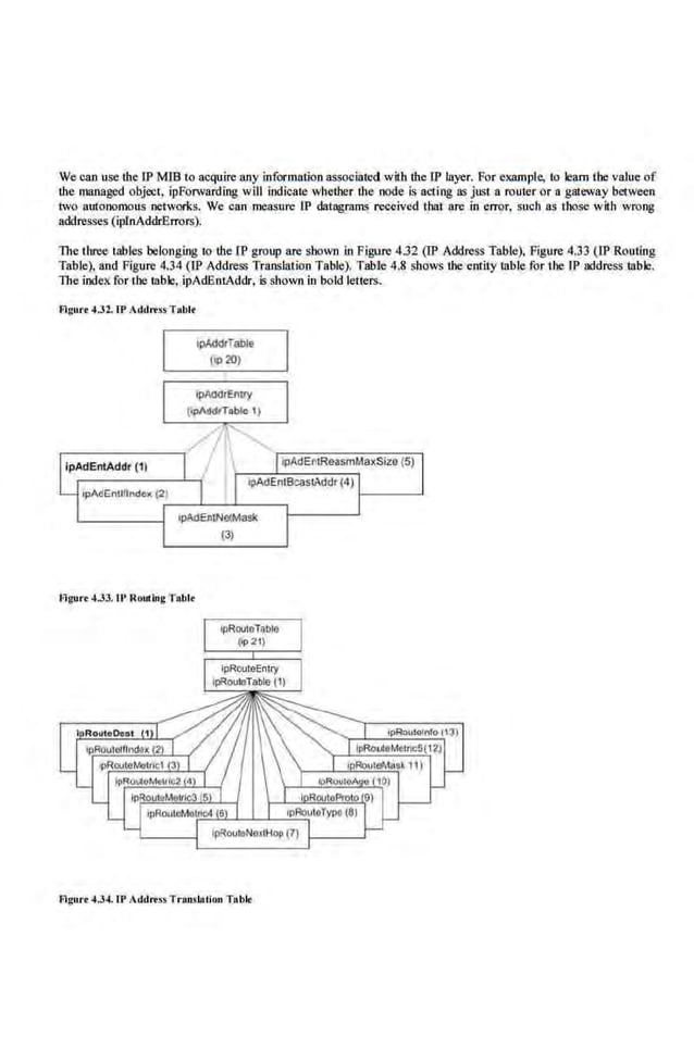 We can use the lP Mmlo acquire any information associated with the lP layer. For example, to Jearn the value of
the managed object, ipForwardlng will indicate whether the node Is acting as ju.~t a router or a gateway between
two autonomous networks. We can measure IP datagrams received that are in eiTor, such as those wiih wrong
addresses (iplnAddrErrors).
The three tables belonging to the IP group are shown in Figure 4.32 (IP Address Table), Figure 4.33 (IP Routing
Table), and Figure 4.34 (fP Address Translation Table). Table 4.8 shows the entity ~able for the IP address tnble.
The illdex for the table, ipAdEntAddr, ls shown in bold letters.
Figurr 4.32. fP AddrrssTIIblt
Flgur•'i.33. JP Roodiug Tablr
o
pAddrfable
(lp 20)
Figurr-1.34. fP AddrrssTran.slaliou Tablt
 