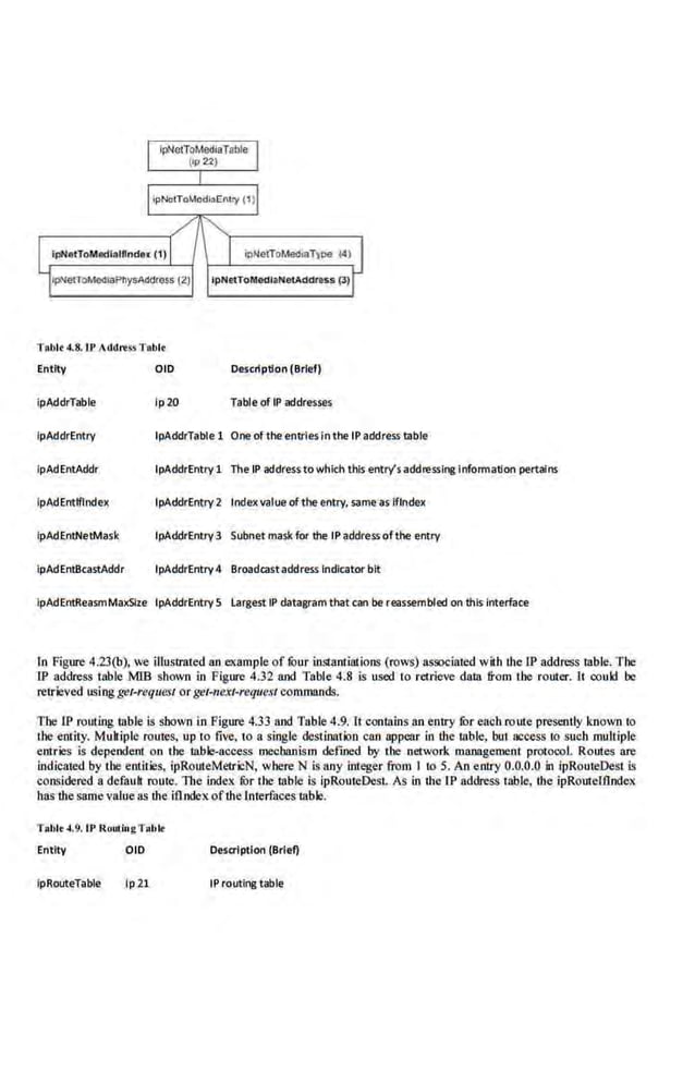 lpNetTOMe<llaPnysAG<ltoss (2) lpNetToMe<lliNl!lAddntss (3)
Tobit 4.8.1P Add.n!SS Table
Entity OlD Description (,Brief)
lpAddrTable lp20 Table of IP addresses
lpAddrEntry lpAddrTable 1 Ooe of theentries in the IP address !ilble
lpAdEntAddr lpAddrEntry 1 The IP address to which this entry's addressing Information pertains
lpAdEntlflndex lpAddrEntry 2 Indexvalve ofthe entry, same·as lftndex
lpAdEntNetMask lpAddrEntry3 Subnet mask for the IP address ofthe entry
lpAdEntBc.astAddr lpAddrEntry4 Broadcastaddress indicator bit
lpAdEntReasmMa.xSize lpAddrEntry 5 Largest IP datagram that can be reassembled on this Interface
In Figure 4.23(b), we illu~ated an example of fuur instantiations (rows) associated with the 1P address table. T he
1P address table MIB shown in Figure 4.32 and Table· 4.8 is used to retrieve data from the router. It cxmld be
retr£vcd using get-request or get-next-requ(!st commands.
The IP muting table· is shown in Figure 4.33 and Table 4.9.lt contains an entry for each rome presently known to
the entity. Multiple route.s, up to five, to a.single destinat.loo can appear in the table, but access to such mulliple
entries is dependent on the table-access mechanism defined by the network management protocol. Routes are
indicated by. the entilles, ipRouteMetricN, where N is any integer from I to ·5. An entry 0.0.0.0 in ipRouteDest is
considered a default route. 'Tlte index. fbr the table is ipRouteDest. As in llle !P address t.a.ble, the ipRoutciflnde~
has llle same value as llle iflndexof llle InterfaCes t.able.
Table 4.9. IP RoutingTable
Entity OlD Desalptlon (Brief)
lpRouteTable lp21 tP routi~ table
 