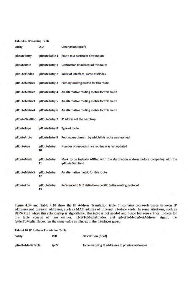Tablo4.9.1P Rou1iog Tablt
Entity
lpRouteEntry
lpRouteDest
lpRoutelflndex
lpRouteMetrlcl
ipRouteMetrla
ipRouteMetrid
ipRouteMetri~
ipRouteNe>(!Hop
lpRouteType
ipRouteProto
lpRouteAge
ipRouteMask
OlD Description (Brief)
lpRouteTable 1 Route to a particular des11nation
lpRouteEntry 1 Destination IP address ofthls route
lpRouteEntry 2 Index of Interface,same aslfln~x
lpRouteEntry3 Primary routing metric for this route
lpRouteEntry 4 An alternative routing metric for this route
ipRouteEntry S Analternative routing metric for this route
ipRouteEntry 6 An alternative routing metricfor thisroute
ipRouteEntrv 7 IP address ofthe nexthop
lpRouteEntry 8 Type ofroute
lpRouteEntry 9 Routlrll! mechanism by whichthis route was learned
ipRouteEntry
10
lpRouteEntry
11
Number ofseconds since routin,g was iast updated
Mask to be logically ANDed with the destination address before companng with the
ipRouteDestfield
ipRouteMetricS ipRouteEntry An alternative metricfor this route
12
ipRoutelnfo lpRouteEntry Reference to MIB definition speclflc tothe routln,g protocol
13
Figure 4.34 and Table 4.10 show the IP Address Translation table- It contains cross-references between IP
addresses and physical addresses, sucb as MAC address of Ethernet interface cards. ln some siruations, such as
DDN-X.25 where this relationship is algoril.hmic, this table L~ nol needed and hence luis zero entries. Indices for
!his table COO$isl of two entities, ipNetToMedialflndex and ipNetToMedinNelAddress. Again, the
lpNetToMedialftndex bas the same v.alueas iflnde·x.in the Interfaces group.
Tablt4.1 0. IPAddrt.ssTranslation Tal~t
Entity 010 Desc:riptlon (Brief)
lpNetToMedlaTable ip22 Table mapping IP addresses to ph~ical addresses
 