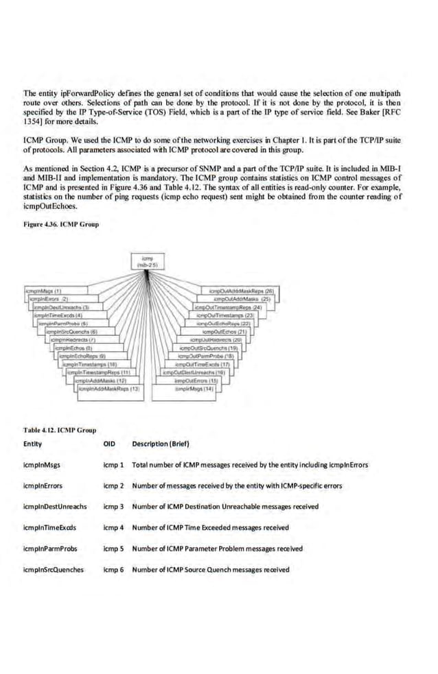 The entity ipForwnrdPolicy defmes the general set ofconditions thm would cause the selection of one muJtipatb
route over others. Se.
lections of path can be done by the protocol. If it· is not done by the protoool, it ls tbeo
specified by the IP Type-of-Service (fOS) Field, which is a part of the IP type of service field. See Baker [RFC
1354] for more details.
ICMP Group. We used the ICMP to do some ofthe networking exercises in Chapter I. It is part ofihe TCP/lP suite
ofprotocols. All parameters associated with ICMP protocol are covered.in this group.
As mentioned in Section 4.2, !CMP is a precu[sor ofSNMP and npar1 of the TCP/lP suite. It ls included In MJB..I
and MIB-11 and implementation is mandatory. 1l1e ICMP group oontains statistics on ICMP oontrol mes.;ages of
ICMP and is presented in Figure4.36 and Table 4.12. Thesyntax of all entitieJ> is read-only counter. For elqlmple,
statistics on the number of ping requests (icmp echo request) se.ot might be obtained from tb.e eotmter reading of
icmpOutEchoes.
Figut.. 4.36. ICMI' Group
TRbl• 4. tl. ICMP Groutl
Entity
lcmptnMsgs
IemplnErrors
icmplnDestUnreachs
icmplnTimeExals
icmplnParmProbs
icmptnSrcQuenches
OlD Description (Brief)
lcmp 1 Total number of ICMP messases received by the entity lndudll'lfllcmplnErrors
icmp 2 Number ofmessages received by the entity with ICMP-speciflc errors
icmp 3 Number of ICMP Destination Unreachable messages received
icmp 4 Number ofiCMPTime Exceeded messases rea.ived
icmp 5 Number ofICMP Parameter Problem messases recelved
icmp 6 Number ofICMPSource Quench messages received
 