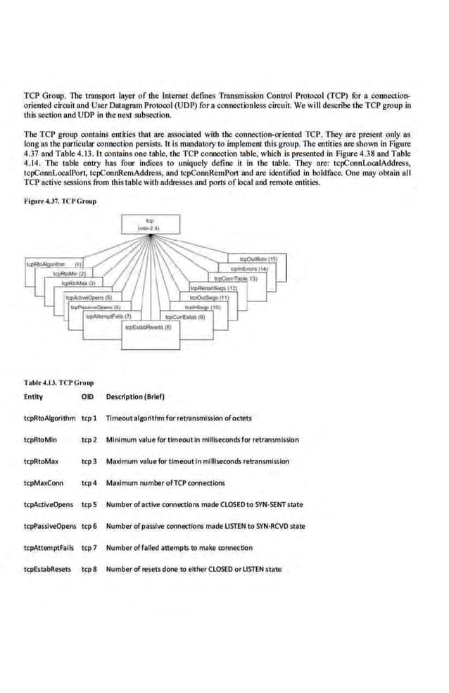 TCP Group. The transpon layer of the l,nten~et defines Transmission Control Protocol (TCP) fOr a connection-
oriemed circuitand User Datagram Protocol (UDP) for a connectlooless circuit. We will describe the TCP group in
this section and UDP in the next subsection.
The TCP group contains entities that are associated with tbe connection-oriented TCP. They are present only as
long as the particular connection persists. It is mandatory to implement this group. The entities rue shown in Figure
4.37 and Table 4.13. It contains one table, the TCP connection table. which is presented in Figure 4.38 and Table
4.14. The table eo11y has four indices to uniquely define it io the table. They are: tcpConnLocaiAddress,
t.cpConoLocaiPor~ tcpConnRemAddrcss, and tcpCollllRemPort and are identified in boldfaee. One may obtain all
TCP aelive sessions from this table with addresses and ports of local and remote entities.
Figurr -1.37. TCI' Grout>
Table 4.1 J. TCPGrout>
Entity OlD Description (Brief)
tq~RtoAigorlthm tcpl nmeoutalgortthm for retransmission ofoctets
tcpRtoMin tcp2 Mlnlmum value for timeout In milliseconds for retransml.ssion
tc.pRtoMax tcp3 Maximum value for timeoutin milliseconds retransmission
tc.pMaxConJl tcp4 Maximum number ofTCP conJlections
tcpActlveOpeJlS tcp5 Number ofactive connections made CLOSED to SYN-SENT state
tcpPasslveOpens tcp6 Number ofpassive connections made LISTEN to SYN·RCVD state
tcpAttemptFalls tcp 7 Number offailed attempts to make connection
tcpEstabResets tcp8 Number of resets done to either CLOSED orLISTEN state
 