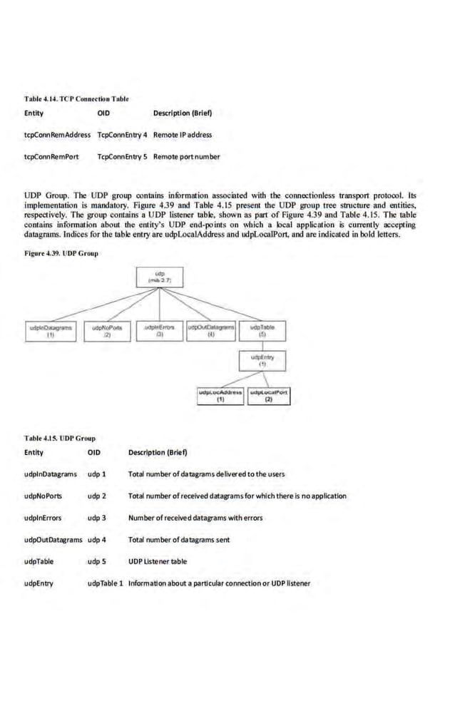 TAble 4.14. TC P Connection Tobit
Entity OlD Description (Brief}
tcpConnRemAddress TcpConnEntry 4 Remote IP address
tcpConnRemPort TcpConnEntry 5 Remoteportnumber
UDP Group. The UDP group oontahJS infOrmation associated with the connectionless transport protocol. Its
implemenllltion is mandatory. Figure 439 and Table 4.15 present the UDP group tree structure 11nd entities,
respectively. The group contains a UDP lislener mble, shown as part of Figure 4.39 and Table 4.15. The table
contnins information about the entity's UDP end-points on which a local application is currently accepting
datagr:ams. Indices for tbe mble entry are udpLoeaiAddress and tKipLoeaiPon, and are indicated in bold letters.
l'igu•·• 4.39. liDP Cruup
Table4.15. UDPGrnup
Entity OlD Description (Brief)
udplnDatagrams udp 1 Total number ofdamgramsnallvered to the users
udpNoPorts udp 2 Total number ofreceived datagrams for whichthere is no application
udplnErrors udp3 Number ofreceived datagrams with errors
udpOutDatagrams udp4 Total number ofdatagrams sent
udpTable udpS UDP listener table
udpEntry udpTable 1 Information about a particular connection or UDP listener
 