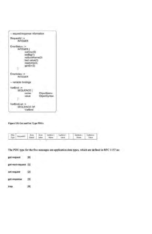 - requestfresponse lnformallon
Requestld ::=
INTEGER
EnorStatus ::=
INTEGER{
noError(O
)
tooB/g(1)
noSuchNamo{2)
bad value(3}
r-ead0nly(4)
gooErr(5)
Errodndex : :
INTEGER
- variable bindings
VatBind :;=
SEQUENCE !
name ObjeclName
vatue ObjectSyntax
VarBfndUsl ::=
SEQUENCE OF
VatBind
Figurt ~8. Gel ond S tt Ty110 POlls
The PDU lype for the five messages are application daljllypes, whichare defined in RPC I157 as:
get-request [0]
get-next-request (lj
set-request [2]
get-response [3]
trap (4]
 