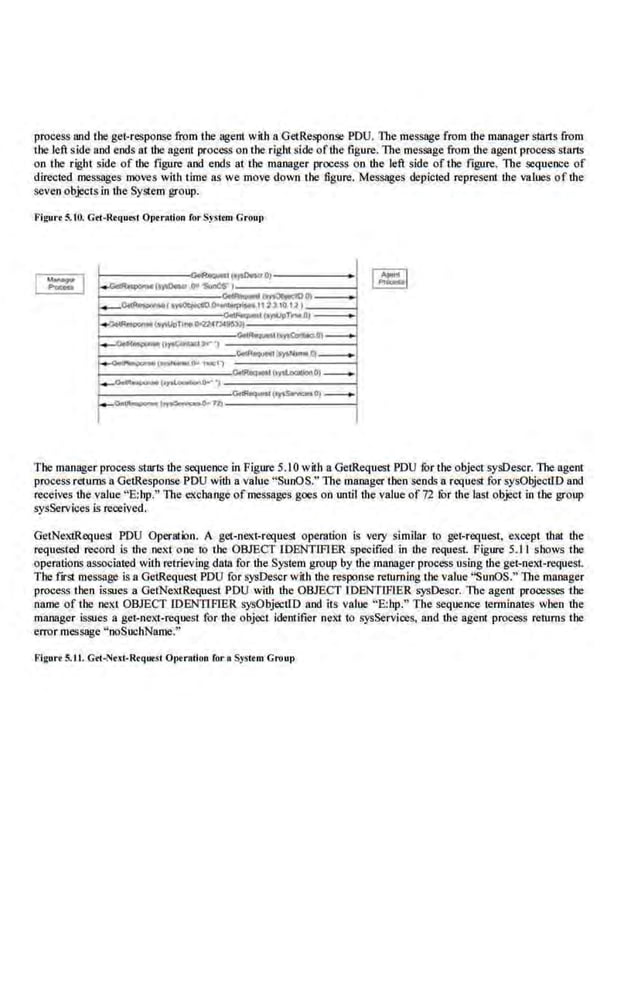 process Md tbe get-response from the agenl with a Get.Response PDU. TI1e message from lhe manager starts from
the left side and ends 81 the agent process on the right side ofthe figure. The message from the 8gem process sl.arts
on the righr side of the figure and ends at the manager process on lhe left side of the figure. The sequence of
directed messages moves with lime as we move down the figure. Messages depicted represent ihe values of ihe
seven objects in theSystem group.
Figul"t 5.t0. Gtt·Rtque<l Oprratlon for Sysrrm Group
II)<OwluO)
.... f..,.OOOU Oo _ . ,
I.....,...,Ill_
~-~·~~lr,alOI~)
l>roUoT"""ewl~~~ II>)"IUp._O) -
I•)'ICou:t,.. I
..,_.,.~ -
~·)"IN_q_
,........... 0· t«l1
~,..,.._...o,_
~----·...................,
-~·~o> -
...,.___...,
The manager process starts the sequence in Figure 5.10 with a Ge!R.equest PDU for theobject sysDescr. The agent
process returns a GelResponse PDU with 8value "SunOS." The manager then sends 8 request for sysObjectlD and
receives the value "E:hp." The C~~change of messages goes on until the value of 72 ror the last object in the group
sysServices is received.
GetNextRequest PDU Operation. A get-next-request operation is very slmilar to get-request, except ihat ihe
requested record is ihe next one to t he OBJECT IDENllFlER specified in the request. Figure 5.11 shows the
operations associated with retrieving data for the System group by ihe manager process using ihe get-next-request.
The fJrst message is a GelReqllest PDU for sysDescr with the response returning the value ''SunOS." The manager
prooess then issues a GetNex
1Request PDU with the OBJECT IDENTIFIER sysDesor. The agent processes the
name of the next OBJECT IDENTIFIER sysObjecliD and iJS value ';E:hp." The sequence 1em1ina1es when ihe-
manager issues a get-next-request for ihe object identifier next to sysServices, aod the agcn1 process returns the
erTOr message "noSuchName:"
Figurt S.ll. Gn -Nui-R<qut51 Optrttlioo for • Sysrtm Group
 