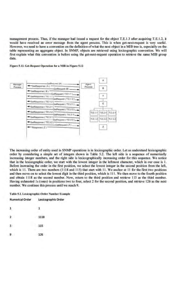management process. Thus, if lhe manager had issued a request fOr the object T.E.I.3 after acquiring T.E.1.2, il
would ha.ve received an error message from the agent process. This is when get-oext-reqliCSt is very useful.
However, we need to have a convention on the defini!kln ofwhat lhe nexi object in a Ml8 tree is, especially on the
table representing an aggregate·objecl. l:n SNMP, objects are retrieved using lexicographic convention. We will
flrst explain wbat this convenJion is berore using the get-next-request operation to retrieve the same MIB group
data. ·
Figurt S.t3. Gtt-Rtquesl Opt,.lion for a ~UJl in Fignrt S.tl
"-•Uo> I
-o.>ll'-(1>,1
~-Ill) t·-
tTE.Il ~
= t l LIIJ
_,T.I.lll -
~~."T£-12)
- -ITE.21)
( T£.2.11 -...J
~-I TE.2.2)
( li.2.21::;1
- (TE-3.1)
I rE.l-11:-i
-(T.E.Hl-.:1
- --(TE-32
- Reopoos.fZ)
;o_,_t?l =::l
I
The increasing order ofcmity used in SNMP opemtions is in lexicogmphic order. Let us understand lexicogmphic
order by cons.idering a simple set of integers shown in Table 5.2. The left side· is a sequence of numerically
increasing integer numbers, and lbe right sX!e is lexicographically increasing order for this sequence. We notice
that in the lexicographic order, we start with the lowest ioteger in the leftmost character, which in our case is I.
Before increasing the order in the first position, we select the lowest integer in the second position from tbe left,
wbicb is II. There are two numbers (1118 nod 115) that sron with II. We anchor at II ror thef"nttwo positions
and then move on to select the lowest digh in the thi.rd positkln, which is Ill. We then move to the·founh positioo
and obtain 1118 as the second number. Now. return to the third position and retrieve 115 as 'the third number.
Having exhausted Is (ones) in positions two to four, select 2 for the second position. and retrieve 126 as tbe ne.xt
number. We continue this process until we reach 9.
Tabt• 5.2. L<xkogrnphic-Onler fllu.mbtr &'anttlt<
Numerical Order lexkographlc Order
1 1
2 1118
3 115
9 126
 