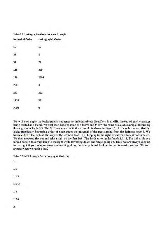 Tabl<5.1. Ltxitogror>hk.Qrdtr N~tmlltr E>~unr>lt
Numerical Order lexicographic Order
15 15
22 2
34 22
115 250
126 2509
250 3
321 321
1118 34
2509 9
We will now apply r.be ICllicographic sequence to ordering object idemificrs in a MIB. Lnstead of each character
being treated as n literal. we treat each node position as a literal and fullow the same rules. An example iJiustrating
this is given in Tab.
le 5.3. The MIB associated with this example is sbown in Figure 5.l4.lt can be noticed that the
lexit:ogrnphicaJiy increasing order of node traces the traversal ofthe tree starting from the leftmost node I. We
traverSe down the path all 1he way to the left:mo&1 leaf 1. 1.5, keeping to the right wbenever n fork is eo¢ounte.red.
We then move up Lbe tree and rake a rigbl on tlu: first fOrk. This leads us to !he leafnode 1.1.18. Thus, !he rule at a
furked node is to always keepto the ri_ght while traversing down and while going up. Thus, we are always keeping
to the right if you imagine ourselves walking along the tree path and looking in the fOrward direction. We tum
around when we re«ch a leaf.
Tabl• 5.3. Mm Ex•mplt for Ltliro2r•r>bk Ord•rln~
1
1.1
1.15
1.1.18
1.2
1.2.6
2
 