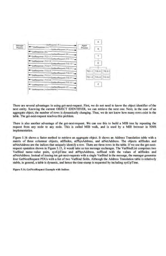 I-- --..:.._-,
Cto!Nt<tll4oll"'t !tl
•l<-(no:!<I<II1Hon,.l- -- - ---l
There are several advantages in using get-next-request. First, we do not need to know the,obje<:t identifier ofthe
next entity. Knowing the current OBJECT IDENTIFIER, we can retrieve the next one. Next, in the case of an
aggregate object, the number of rows is dynamically changing. Thus, we do not know bow many rows exist in the
table. The get-next-request resolves this problem.
There is also aoother advantage of the get-next-request. We can use this to build a MIB tree by repeating the
request from any node to any node. Thls is called MIB walk, and is used by a MID browser in NMS
implemcntation.
Figure 5.16 shows a faster method to retrie.ve an aggregate obje<:t. lt shows an Address Translation table with a
matrix of three columnar objects, atlfindex, atPhysAddress, and aiNet.Address. The obje<:ts atlflndex and
aiNelAddress are the indices that uniquely identif
y a row. There arc three rows in the table. If we use the get-next-
request operation shown in figure 5.15, it would take us ten message exchanges. The VarBindList comprises two
Var.Bind name-value pairs, sysUpTime and atPbysAddress, suffixed with the vaJue,s o( atill.ndex and
alNeLAddress. lnstead ofissuing ten get-next-requests with a s.ingle VarBind in the message, the manager generates
fuur GetNextRequest PDUs with a list of two VarBind fields. Although the Address Translation table is relatively
stable, in general, a table is dynamic. and hence the Lime-stamp is requested by including sysUpTime.
flgurt 5.16. G<tNextRtqutsl E~an>J>k with tudi«S
 