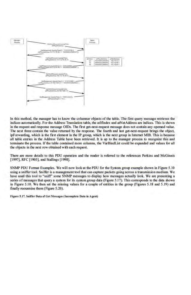 I ~~Tr-(•.,tJlllltf') I
.,.__.- ~s··nt
I
ln this method, the manager bas to know the columnar objects of the mble. The first query message.retrieves the
indices automatically. For the Address Tmnslatioo table, the atlflndex and atNetAddress are indices. This is shown
in the request and response message O!Ds. The flfSt get-nel<l-request message does not contain any operand value.
The neld ihree contain the value returned by ihe response. The fourth and ltlst get-ne·l<l-requ.est brings ihe object,
ipForwarding, which is llle f~rst element in the IP group, which is the next group in internet MIB. This is because
all table entries in the Address Table have bee.n retrieved. It is up to the malll!ger process to recognize this and
terminate the process. lf the table contained more rolumns, the Vru-BindList could be expanded 11nd values fOr all
the objects in the neld rowobtained with eacb request.
There are more details to this PDU operation and.the reader is rererred to the rererences Perkins and McGinnis
[1997], RFC [1905], and Stallings [1998).
SNMP PDU Format E.xamples. Wewill now look at lllePDU for llle System group example shown in Figure 5.10
us.ing a sniffer tool. Sni trer is a managementtool lllatcan capture packet.~ going across a !ransmission medium. We
have used this tool to "sni£1'' some SNMP messages to display how messages actuaHy look. We are presenting a
series ofmessages that qtterya system for its system group d31a (Figure 5.17). This corresponds to the data shown
in Figure 5.1 0. We ihen set the missing values for a couple of entities in the group (Figures 5.18 and 5.19) and
finally reexamine lllem (Figure 5.20).
Figut.. S.t7. Snifftr Dot• or Got Mus•gtS (ln<Ontplt!t Dam ill Agt11tj
 