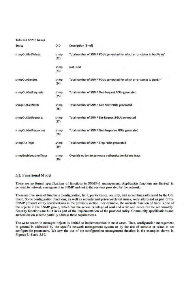 Table 5.4. SN~1P Go·our>
Entity
snmp0U1BadValues
snmpOU1GenErrs
snmpOU1GetRequestS
snmpOu!GetNexts
snmp0u1SetRequests
snmp0U1GetResponses
snmpOutTraps
snmpEnableAuthenTraps
5.2 Functionnl Model
OlD
snmp
(22)
~criptlon (Brief)
Total number ofSNMP POUs generated for which error-status is 'badValue'
snmp Not used
(23)
snmp
(24)
snmp
(25)
snmp
(26)
snmp
(27)
snmp
(28)
snmp
(29)
snmp
(30)
Total number ofSNMP POUs generated for whloh error-status ls 'genErr'
Tot;!l number of SNMP G.et-Requesti>OUsgenerated
Total number ofSNMP Get-Next POUs generated
Total number of SNMP Set-Request POUs generated
Total number ofSNMP Get-Response POUs generated
Tolal number of SNMP Trap POUs generated
Override option to generate aU1bentl<atlon failure traps
There fire no formal specifications of functions in SNMPvl management. Application functions are limited, in
general, to network management in SNMP and not to the services provided by the network.
There are five areas offunctions (configuration, fault, perfOrmance, security, and ~unting) addressed by theOSJ
mode. Some configuration functions, as well as security and privacy-related issues, were addressed as part ofthe
SNMP protocol ·entity specifications in the previous section. For example, the override function of traps is one of
the objects in the SNMP group, which has the access privilege ofread and write and bence can be set remotely.
Security functions are built in as part of lbe implementation of lbe protocol entity. Community specifications and
authentication scheme partially address these rcquircment.s.
The write access to managed objects is limited to implementation in most cases. Thus, configuration maJl!lgement
in general is addressed by the specific netwo(k manage.ment system or by lbe use of console or telnet to s..'l
configurable parameters. We saw the use of lbe configuration management function in the examples shown in
Figures 5.18 and 5.19.
 