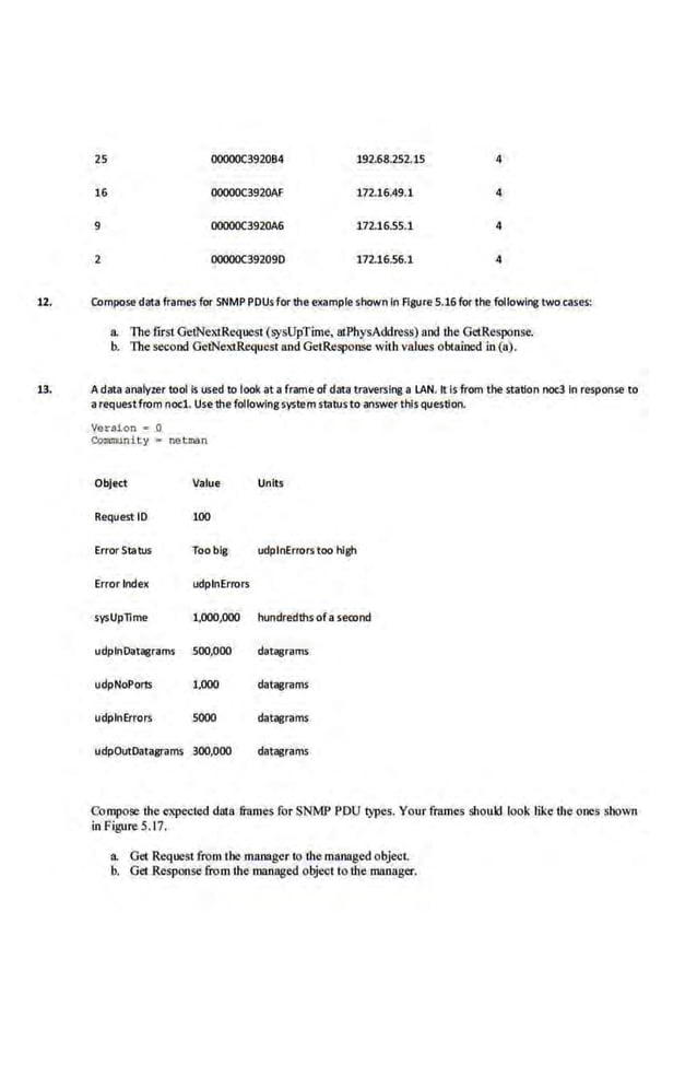 25 OOOOOC392084 192.68.252.15 4
16 OOOOOC3920AF 172.16.49.1 4
9 OOOOOC3920A6 172.1655.1 4
2 OOOOOC39209D 172.16.56.1 4
12. Composedata frames for SNMP POUs for the exampleshown In Figure 5.16for the following two.cases:
a. 1l1efirst GeiNextRequest (~sUpTime, at.PhysAddress) and the GctResponse.
b. The second GeiNextRequest and GetResponse with values obtained in (a).
13. A data analyzer tool Is used to look at a frame of data traversing a LAN. It Is from the station noc3 In response to
arequest from noel. Usethe following system status to answer this question.
Versi on = 0
Communi t y ~ netman
Object Value Units
Request 10 100
Error Status Too big udplnErrors too high
Error Index udplnErrors
sysUplime 1,000,000 hundredths ofa seamd
udplnDatagrams 500,000 datagrams.
udpNoPortS 1,000 datagrams
udplnErrors 5000 datagrams
udpOutDatagrams 300,000 dataigrams
Compose the expected da111 &ames for SNMP PDtJ types. Your frames should l.ook l1ke the ones shown
in Figure 5.17.
a. Get Request from the manager 10 the managed object.
b. Get Responsefrom lhe managed object to lhe manager.
 