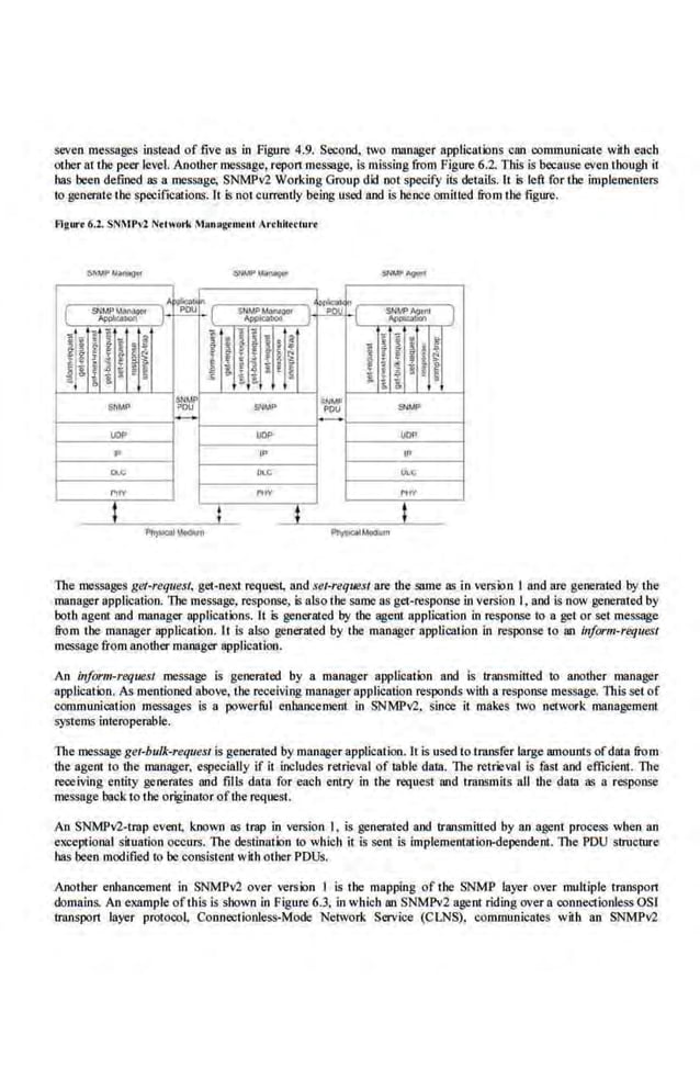 seven messages instead of five as in Figure 4.9. Second. two llliUlager applications can commwricate wiili each
otherat.the peer level. Another message, repon message, is missing from Figure 6.2. This is because even though it
has been defined as a message, SNMPv2 Working Group did not specify its details. It is left for the implementers
to generate the speci!icaiions. ll is not currently being used and is he-nee omilled from the figure.
Flgun 6.2. SNMPV2 Nth•'~rk ~bnagtmtnt Arcbi!trturt
}~~ " }~
l SNMP ~""'a001 ~
·l SNM.P..i.::tn11gor
il ~
l;>pil<a1.""' AA>Ico""'
,.l~
i I ! " ;a
" ~ !!
!II!
.. ~
!l• 11
f t
~~ ! ~ ~
H i t ~ ~
!~
H hl ~ ~ 4 I f 7 <f .:.
ti
~ 'I
dJ! . ~ ~ ~ j! s
!; "§. .. i 0 1'. & - [i
5/.Ml' ~ 941.!?
....... 91"1'
POV
-
UOP UDP VDP
p I.P IP
1).1; lii.C Olol;
rt•v ,.,,. f'ltlV
I t
The messages gel-request, get-next request, and set-request are the same liS in version I and are generated by the
manager application. The message, response, is also the same as get-response in version I, and is now generated by
both agent and manager applications. h is generated by the agent application in response to a get or set message
from il1e manager application. It is also ge.nerated by the manager application in response to an inform-request
message from another manager application.
An inform-request message is generated by a manager application and is transmitted to another manager
npplicatioo. As mentioned aboVe:, the receivingmanager application responds with a response message. This set of
communication messages is a powerful enhancement in SNMPv2. since it makes lVO network management
systems interoperable.
The message get-bulk-request is generllted by manager application. h is used to transfer large amounts ofdata from
the agent to the manager, especially If it includes retrieval of table data. The retreval is fast and efficient. The
receiving entity generate.s and fills data for each ent:ry in the request and transmits all ihe data as a response
OleSSage back to the originator ofthe request.
An SNMPv2-trap event; known as trap in version I, is generated and transmitted by an agent process when an
exceptional situation occurs. llle destination to which it is sent is implementation-dependent. The PDU structure
has been modified to be consistent with other PDUs.
Another enhancement in SNMPv2 over vers.ion I is the mapping of the SNMP layer over multiple transport
domains. An example ofthis is shown in Figure 6.3, in which an SNMPv2 agent riding over a connectionless OSI
tnmsport layer protocol, Conncctionless-Mode Network Service (CLNS), communieates with an SNMPv2
 