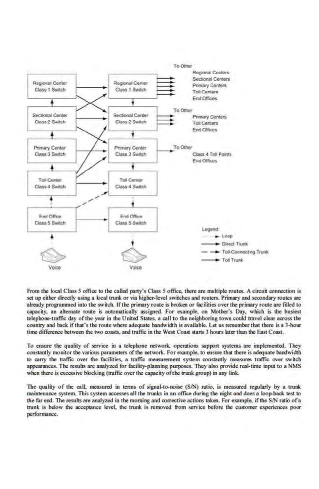 End Cllfoee EndOfflc<>
Class5 SwiiCh Class 5 Switch
• t
6> 0
Voire Voice
To Oliler
Regional Centers
Sedional Cenlers
Primal)' Centers
ToUCenteB
EndOff.a;s
Primary Centers
Toft Centers
EndOiftee$
Cia$$ 4 Toll Polnls
EndOtr,._
Logond;
.... I..OQP
- Olrecl Trunk
- - Toii.COnnoc~ng Trunk
- Toii Trunk
From the lo<:al Class 5 office to the called party's Class 5 office, there are multiple routes. A circuit connection is
set. up either directly using a local trunk or via higher-level switches and routers. Primary and secondary routes are
alrea~y programmed into the switc.h. lftbe primary route Is broken or facilities over the primary route are filled to
capacity, an alternate route is automatically assigned. For e.xrunple, on Mother's Day, which is the busiest
telephone-troffic day ofthe year in theUnited States, a call io tbe neighboring town could trove! clear across the
country and. back iftb.at's the route where adequate bandwidth is available. Let us remember that there is a 3-hour
time difference·between the two coasts, and traffic in the West Coast starts 3 hours laterlhan the East Coast.
To ensure tbe quality of service in a telephone network, operations support systems are implemented. They
constantly monitor the various parometerll oftbe network. Forexa.mpte, to ensure that there is adequate band,vidLb
to carry the· troffic over the facilities, a troffic measurement system constantly measures iroffic over switch
appearances. The results are analyzed for facility-planning purposes. They also provide real-time input to a NMS
when there is excessive blocking (traffic over the capacity oft.he trunk group) in any link.
The qualily of the call, measured in terms of signal-t~no ise (SIN) rotio, is measured regularly by a trunk
maintenance. system. This system accesses all the trunks in an office during the night· and does a loo~back test to
the far end. lbe results are analyz.ed in the morning and corrective actions taken. For example, ifthe SIN ral.io ofa
trunk is below the ac.ceplaoce level, the trunk is nimovcd from service before the· customer experiel.lCes poor
performance.
 