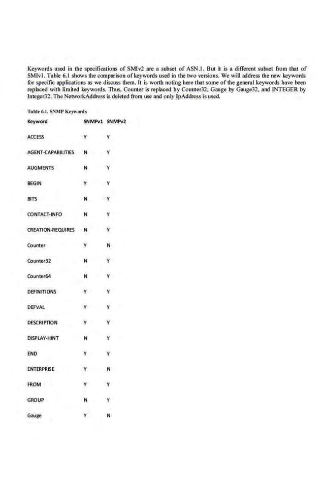 Keywords used in the specifications of SMN2 are a subset of ASN.I . But it is a dift'ereot subset from that of
SMivl. Table 6.1 shows the comparison ofkeywords used in the two versions. We will address the new keywords
fur specific applications as we discuss them. ft is worth noting herethat some of the general keywords have been
replaced with llmited keywords. lllus, Counter is replaced by Couoter32, Gauge by Gauge32, and INTEGER by
lnteger32. TheNetworkAddress is deleted from use and onlyIpAddress is used.
T•blt 6.1. SN~fP Ktywords
Keyword SNMPvl SNMPv2
ACCESS y y
AGENT.CAPABILITIES N v
AUGMENTS N v
BEGIN y y
BITS N y
CONTACT-INFO N y
CREATION-REQUIRES N v
Counter v N
Counter32 N y
Counterfi4 N v
DEFINITIONS v v
DEFVAL y y
DESCRIPTION y y
DISPLAY-HINT N y
END v v
ENTERPRISE y N
FROM y y
GROUP N y
Gauge v N
 