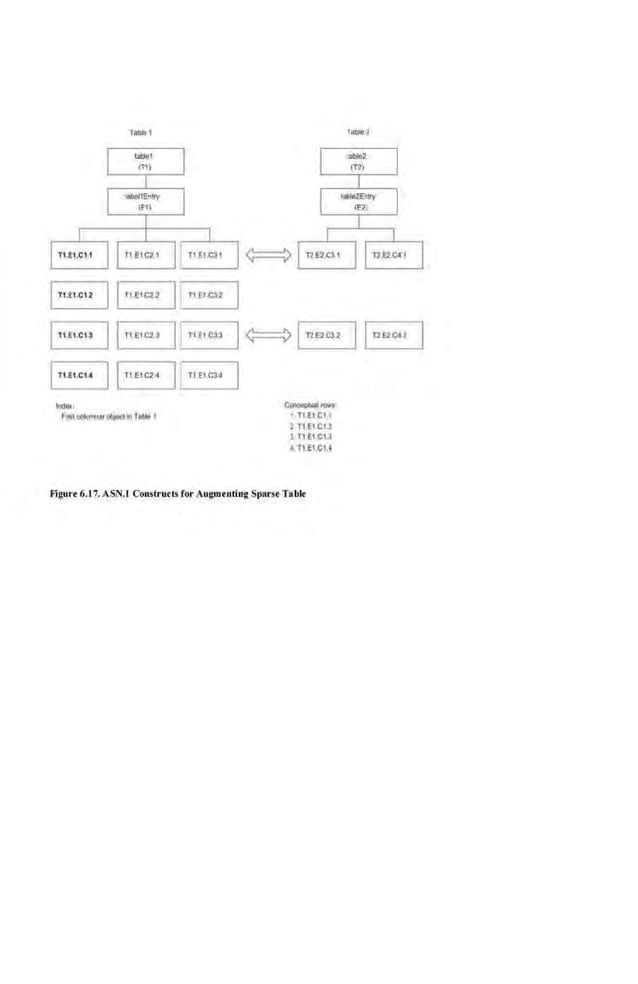 Tallllt 1
IT1.£1.CU
IIfiEIC22
, T1,tt.C13
II II.EtC21
'"""'
F"""''""'"'"oO,odIn To~• t
II n !1.<:32
II rt!tC"
~
1~1 !1E7C31
~­
.Till Cit
ll!EICU
)T1EIC11
~. TlEI.Ct,~
Flgur• 6.17.ASN.I Conslrurts for Augwtuting Sparst Toblo
II1'U2CU
 