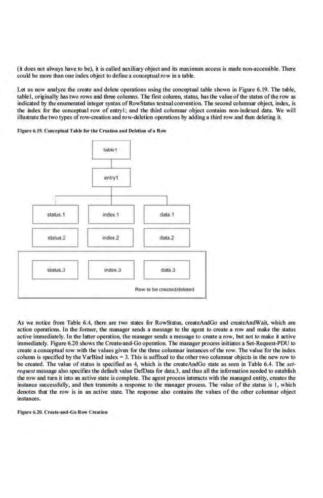 (it does not always have to be), it is ealled auxiliary object and its ma.ximwn access is made non-accessible. There
could be more lhan one index object 10 define a.conceptual row in a wble.
Let us now analyze the creute and delete operations using the conceptual table shown in Figure 6.19. The table,
table I, originally .has two rows and three columns. The frrst column, status, has the value ofthe status ofthe row as
indicated by the enumerated integer syntax ofRowSmtus textual convention. The second columnar object, index, is
the index fur the conceptuaI row of entryI; and the third columnar object contains non-indexed.data. We wi.ll
illustrate the cwo types ofrow-creation and row-deletion operations by adding a third row and then deleting it
flguro 6.19. Con<tpiual Tab!< for Ihe Crellllon and Oeltllon or. Row
status.2
I I lndelC.2
I I data 2
StaiUS 3
I I oOCIO)x.J
II dalil3
Row to De aeatecl!l:leletecl
As we not~e from Table 6.4, there are tQ states fur RowStatus, orettteAodGo a.nd createAndWait, which are
action operations. tn the former, the manager sends a message to the agent to cre-.lte a row and make the status
active rmmediately. ln ·the latter operation. the manager sends amessage to create a row, but not to make it active
immediately. Figure 6.20 shows the Creat~>and-Go operation. The manager process initiates a Set-Request-PDU to
create aconceptual row wilh the values given for the three columnar instances ofthe row. The value for the index
column is specWed by theVarBind index.= 3. This is suffi.xed to lite other two columnar objeccs in the new row to
be created. The value of status is spocified as 4, wbkh is the creat.eAndGo slate as seen in Table 6.4. The sel-
reqtlfl~·t message nlso specifJes the defuult value De!Data for dauL3, and thus all the infurmation needed to establish
the row and turn it into lUl active state is complete. The agemprocess interacts with the managed entity, creates the
instnnce succes.~fully, and then transmits a respon.'le to the manager process. The value of the slatus is l, which
denotes that the row is in an active stnte. The respon.o;e also comnins the values of dte other columnar object
instances.
 