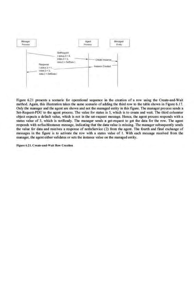 S•tRoq""'t
I &1a:us.,.J--.4
irldet.3 -= l. ~
a..""""'
dMa3 = l)ltrtlpti l
1-3•1. --------y
4
---..ndflA.J-=-3,
::lala J =Dd!OatD J
Figure 6.21 presents a scenario for opemtiooal sequeDCe in the creat"
ion of a row using the Create-and-Wait
method. Again, this illustration takes the same scenario ofadding the third row to the table shown in Figure 6.17.
Only the manager and the agent are shown and not Ute managed entity in this figure. The mliJUlger process sends a
Set-Requcst-POU to the agent process. The value for status is 5, which is to create and wait. The third columnar
object expects a defau.lt value, which is not in the set-reques1 message. Hence. the agem process responds with a
status value of 3, which is notReady. The manager sends a get-request to get the data for the row. The agent
responds with ooSuchlnstance message, indicating that the data value is missing. The manager subsequently sends
the value fur data and receives a response of notinServiee (2) from the agent. The fOurth and fu1al exchange of
messages in the figure is to activate the row with a status value of I. With each message received from the
manager, the agent either validates or sets the instance ~alue on the managed entity.
filgun 6.2I. Cru t..aud-Walt Row Crrallou
 