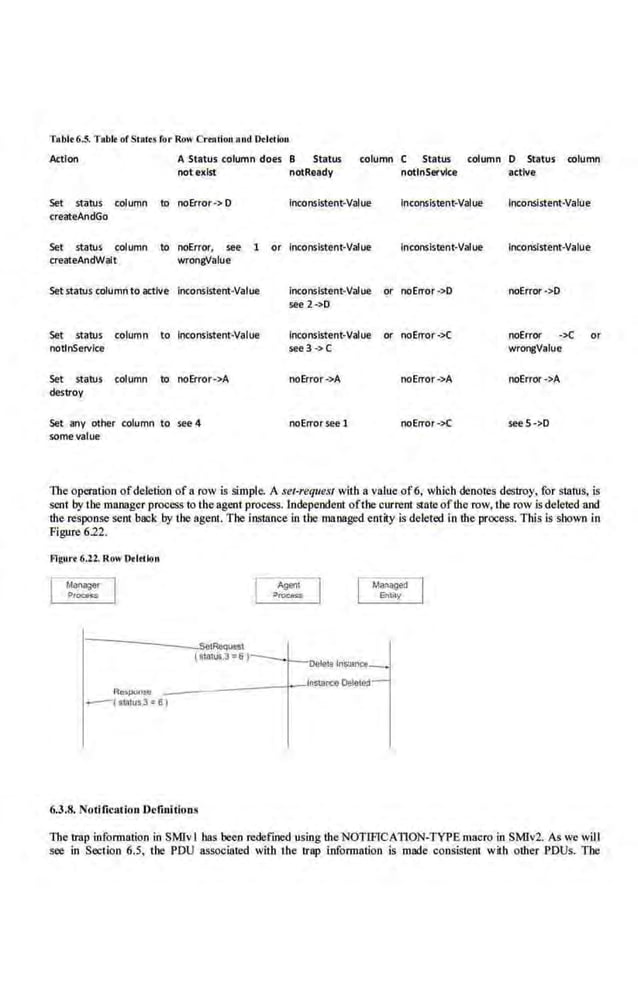 Tablt 6.5. Tablt ofStAir~ fur Row Crt>~lion And Ddttlon
Action A Status column does 8 Status column C Status column 0 Status column
notexist
Set status column to noError-> 0
createAndGo
notReady
Inconsistent-Value
Set status column to noError, see 1 or inconsistent-Vallle
createAndWalt wrongValue·
Setstatus column to act.ille Inconsistent-Value Inconsistent-Value
see 2·>0
Set status column to Inconsistent-Value Inconsistent-Value
notlnServlce see3 ·>C
Set status column to noError->A noError->A
destroy
Set anv other column to see 4 noErrorsee 1
somevalue
notlnServlce active
lnconsls~nt-Val ue Inconsistent-Value
inconsistent-Vallie Inconsistent-Value
or noError ·>O noError ·>0
or noError ·>C noError .>( or
wrongValue
noError->A noError ->A
noError ->C seeS->0
The operation ofdeletion of a row is simple. A set-request with a value of6, which denotes destroy, for status, is
sent by the maDager process to theagent process. independent ofthe current stateofthe row, the row is deleted and
the response sent back by the agent. The instance in the managed entity is deleted in the process. This is shown in
Figure 622.
flgurt 6.22. Row Odtllon
--------setRequest
($181US.3 '6 l
Oiliel! lni!Utnce
fl ..P<M'"" _________
1
_ 1
n$A>e Oelelad
-1 slatus.3 • 6)
6.3.8. Notification Definitions
Managed
&ltity
The trap infonnation in SMJv I has been redefined using the NOTIFICATION-TYPE macro in SMlv2. As we will
see in Section 6.5, the PDU associated with the trap information is made consistent with other PDUs. The
 