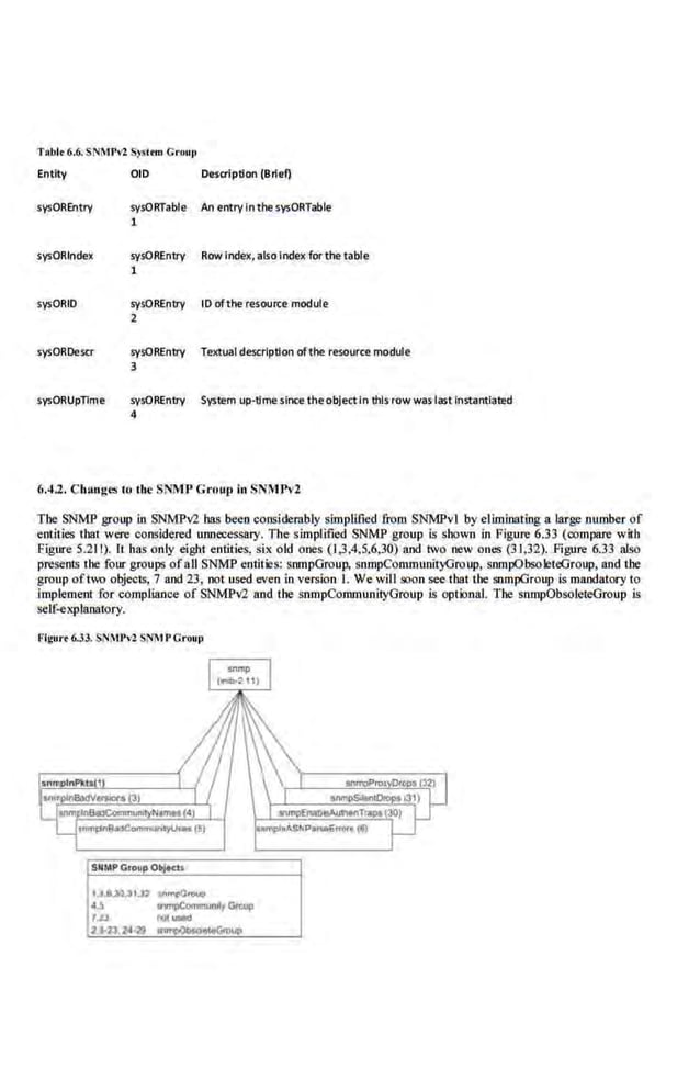 TAble 6.6. SN~1PV2 Syst•rn Group
Entity OlD Desaiption (Brief)
sysOREntry sysORTable An entry In the sysORTable
1
sysORindex sysOREntry Row Index, also Index for the table
1
sysORIO svsOREntry 10 ofthe resource module
2
sysORDescr sysOREntry Textual description of the resource module
3
sysORUpTime $VsOREntry System up·tlme since theobject In this row was last instantiated
4
6.4.2. Cltungcs to the SNMP Group in SNMPv2
The SNMP group in SNMPv2 bas been considerably simplified from SNMPvl by eliminating a large number of
entities that were considered unnecessary. The simplified SNMP group is shown in Figure 6.33 (oompnre with
Figure 5.21 !). It has only eight entities, siK old ones (I ,3,4,5.6.,30) and two new ones (31,32). Figure 6.33 also
presems the four groups ofall SNMP cotites: snmpGroup, sompCommunit)'Clroup, snmpObsoleteGroup, and the
group oftwo objects, 7 and 23, not used even in version I. We will soon see that the snmpGroup is mandatory to
implement for compliance of SNMPv2 and the snmpCommunityGroup is optional. The snmpObsoleteGroup is
self-explanatory.
F·lgurt.6.33. SNMPv2 SNMP Crour>
SNMPGroupOb.f<tcu
1.3.8~ t .l2 111,...0-
4.5 IMl!IComo:nm~r Gtcuo
I.U I'QC.,_
25-2:1 Zot·29
 