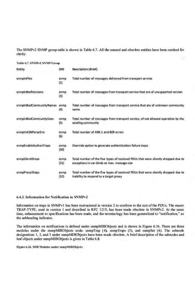 The SNMPv2 SNMP group table is shown in Table 6.7. All the unused and obsolete entities have been omitted fur
clarity.
Tabl• 6.7. SNMP12 SNMPGroup
Entity 010 Description (Brief)
snmplnPkts snmp Total number of messages delivered from transportservloo
(1)
snmplnBadVerslons ~nmp Total number of messagesfrom transport servrce thatare of unsupported version
(3)
snmplnBadCommunltyNames snmp Total number ofmessages from transportservlc,ethat are of unknown community
(4) name
snmplnBadCommunltyUses snmp
(5)
snmplnASNParseErrs snmp
(6)
snmpEnableAulhenTraps snmp
(30)
snmpSilentDrops snmp
(31)
snmpProxyOrops snmp
(32)
Total number of messages from transport service, ofnot allowed operation by the
sending community
Total number ofASN.1 and BER errors
Override optfon to generate authentication failure traps
Total number ofthe five types ofreceived POUs that were sflently dropped due to
exceptionsInvar-blnds or max. messagesize
Total number of lhe five types ofreceived POUs !hat were srlently dropped due to
Inability to respond to a target proxy
(~4.3. lnf'onnntion for Notification in SNM I'v2
fnformation on traps in SNMPvl has been restructured in version 2 to confurm lo ihe rcstofthe POUs. The macro
1RAP-TYPE, used in ve~ion I and described in RFC 1215, bas been made obsolete in SNMPv2. At the same
time, enhancement to specifkations bas been made, and the terminology has been generalized to "notificatioll," as
the subheading indicates.
The infOrmation on notifications is defined under snmpMIBObjects and is shown in Figure 6.34. There are three
modules under the snmpMIBObjects node: snmpTrsp (4), snmpTraps (5), and snmpSct (6). Tile subnode
designations I, 2, and 3 m1der snmpMJBObjects have been made obsole-te. A briefdescription ofthe subnodes and
leafobjects under smnpMIBObjects is given in Table 6.8.
Figur• 6.34. MIB Modulu undtr snmpMIOObjtCI$
 