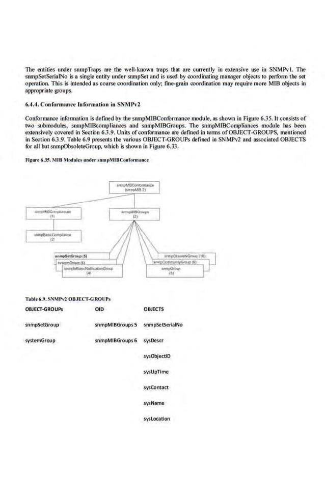 The entities under snmpTraps are the well-known traps that are currently in extensive use in SNMPvI. The
snmpSetSeria!No is a single entity under snmpSer and is used by coordinating manager objects ro perform the set
operation. Tb.is i.s intended as coarse coordination only; fine-grain coordination may require more MlB objects in
apl?ropriate groups.
6.4.4. Conformnnn• fufornmtion in SNMPvZ
Conformance information is defined by the snmpMIBConfurmance module. as shown in Figure 6.35. lt consists of
two submodules, snmpMIBcompliances and snmpMIBGroups. 11te snmpMIBCompliances module bas been
extensively covered.in Section 6.3.9. Units ofconformance are defined in terms of0.BJ£CT-GROUPS, mentioned
in Section 6.3.9. Table 6.9 presents the various OBJECT-GROUPs defined in SNMPv2 and a.<>Sociated OBJECTS
ror all but snmpObsoleteGroup, wllicb is sllown in Figure 6.33.
Frgnrt 6.3S. MIB Modnlu undersnmr>MlBConronnanct
Tabl<6.9.SNMl'•'l OBJECf-GROUPs
OBJECT-GROUPs 010 OBJECTS
snmpSetGroup snmpMIBGroups 5 snmpSetSerfaiNo
systemGroup snmpMIBGroups6 sysDescr
sysObjectiD
sysUpnme
sysContact
sysName
syslocation
 