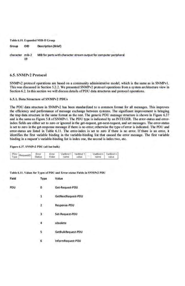 TAble 6.10. Exr>audtd MIB-U Grourl
Group OlD Description (Brief)
character mlb-2 MIB for portswith character stream outputforcomputer peripheral
19
6.5. SNMI>v2 l'rotocol
SNlviPV2 protooo.l opermions are based on a community administrative model, which is the same ns in SNlv!Pvl.
Tbiswas discussed in Section 5.2.2. We presented SNMPv2 protocol operations from a system architecture.view in
Section 6.2. rn rhis section we will discuss details ofPDU data structures and protocol operalions.
6.5. I. l):un Structun' orsm tl>v2 POUs
The PDU dma structure in SNMPV2 bus been slllndardized to a common format tor all messages. This improves
tJ~e efficiency and performance of message exchange between systems. ll>e significant improvement is bringing
the trap data structure in the same format as the rest. The generic PDU mes.~ge structure is shown in Figure 637
and is the same as Figure 5.8 ofSNMPv I. The PDU cype is indicated by an JNTEGER. The error-s tatus and error·
index fields are eitherset to zero or ignored in the get-request. get-next-request, and set messages. The error-status
is set to zero in the get.-response message ifthere is no error; otherwise the typeoferror is indicated. The PDU and
error-status are listed in Table 6.11. The error-index is set to zero if there is no error. If there ls an error, il
identifies the first variable binding in Lhe variable-binding list that caused the error message. The firs! variable
binding in a request's variable-binding liS! is index one, the second is index two, etc.
F'lgu•·• 6.37. Si'fM'P12 PDll (all but bulk)
Tablt 6.tl, Valuo:s for Typos ofPOU and ErroNIJJtus F'itld.s in SNMPY2 PDU
Field Type Value
POU 0 Get·Request-POU
1 GetNextRequest-PDU
2 Response-POU
Set-Request-PDU
4 obsolete
5 GetBulkRequest-PDU
6 lnformRequest-PDU
 