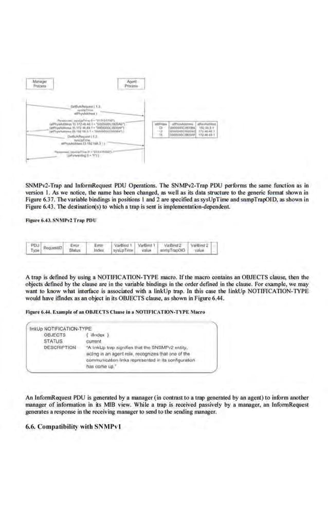 lt~•l~',)',~~~~:~~~.,
~~·~lltn ..••t·~·~
--~..-t'!.....-....-n,w•o..;,.~,,mo~· •
~------ O..l6u•~•~lt,J
•u1AJ..r""'
~l! ltl'IM)tt-----
SNM.Pv2-Trap and lni>rmRequest PDU Operations. The SNMPv2-Trap PbU perfurms the same function as in
version I. As we notice, the name has been changed, as we II as its data strucwre to the generic fonnm shown in
Figure 6.37. llte variablebindinw; in positions I and 2 are specified assysUpTime and snmpTrapOID. as shown in
Figure 6.43. llte dcstination(s) to which a trap is sent is implemenmtlon-dependCnt
Flgurr 6.43. SNMPVl Tn1p POU
A trap is defined by using a NOTIFICATION-TYPE macro. Ifthe macro conmins an OBJECTS c41use, then the
objects defined by the clause are in dte variable bindings in the order defined in the clause. For e,
x.ample, we way
warn to know what interfa,ce is associated w.ith a linkUp trap. ln this case the l.in,kUp NOTlFICATION-TYPE
would bave iflndex as an object in its OBJECTS clause, as shown in Figure 6.44.
Fi~urt 6.44. Example ur "nOBJECTS Clnun in • NOTIFICATION-TYPE Marro
linkUp NOnFICATION·TYPE'
OBJECTS ( lftnde< )
STATUS eurronl
OESCRIPTIOfl "A Rn~~ lrep r.IQttor..,. thetlhD SNSMP'/2 entity,
nefng In tln ~gent rola ti!COgn<U1111AI ono ol111a
"""'""'"lcolon llnlut rcpruonlod In lls c.onfigurauon
ha•comoup•
An lnformRequest PDU L~ generated by a manager (in conlmst to a trap generated by an agent) to infurm another
manager of infonoation in its MIS view. While a trap is received passively by a manager, an l.ofonnRequest
generates a response in the receiving manager 1
0 send to the sending manager.
6.6. Compatibility with SNMPvl
 