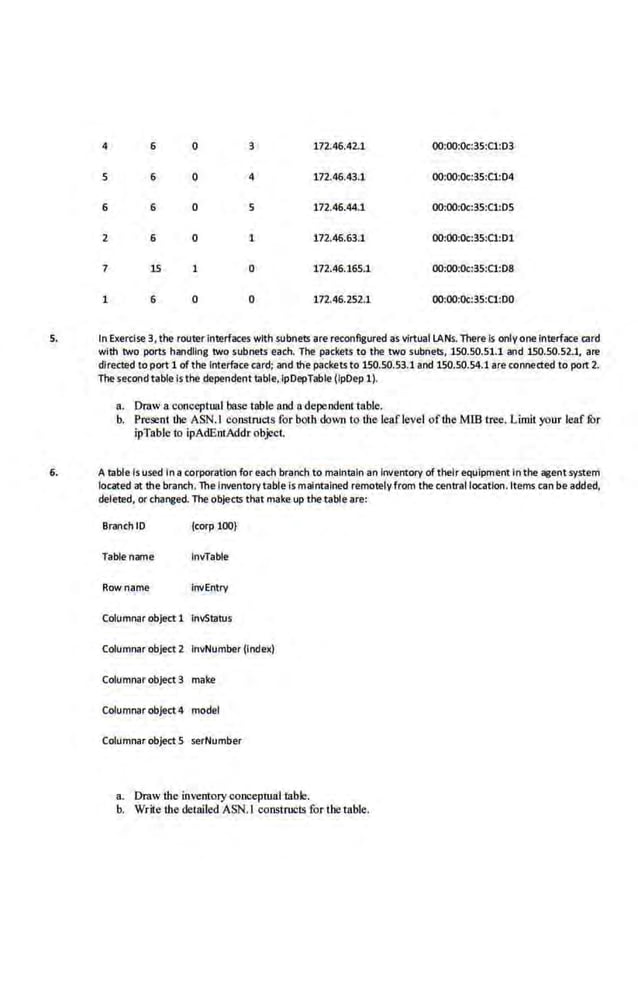 4 6 0 3 172.46:42.1 OO:OO:Oc:3S:Cl:D3
5 6 0 4 172.46.43.1. OO:OO:Oc:3S:C1:04
6 6 0 5 172.46.44.1 OO:OO:Oc:3S:C1:05
2 6 0 1 172.46.63.1 OO:OO:Oc:35:C1:D1
1 15 1 0 172.46.165.1 OO:OO:Oc:35:Cl:D8
1 6 0 0 172.46.252.1 OO:OO:Oc:35:C1:DO
5. In Exercise 3, the router Interfaces with subnets are reconfigured as virtuallANs. There Is only one Interface card
with two ports h~ndllng two subnets each. The packets to the two subnets, 150.50.51.1 and 150.50.52.1, are
directed to port 1 of the interface card; and the packetsto 150.50.53.1and 150.50.54.1are connected to port 2.
The secondtable Is the dependent table, lpDepTabie (ipDep 1).
a. Draw a conneptual basetable and a dependent table.
b. Preseni lhe ASN.I constructs for boih down lo ihe leaflevel ofthe MIB tree. Limit your le.af lOr
ipTable to ipAdEntAddrobject.
6. A table is used In a corporation for each branctl to maintain an Inventory oftheir equipment In the <ll!entsystem
located at the branch. The inventory table is maintained remotely from the central location. Items can be added,
deleted, or changed. The objects that make up the table are:
BranchiD (corp 100)
Table name lnvTable
Row name lnvEntry
Columnar object 1 lnVStaws
Columnar object 2 lnvNumber (index)
Columnar object 3 make
Colum.nar object4 model
Columnar object 5 serNumber
a. Draw the inventoryconceptual table.
b. Write the detailed ASN.l constructs for I betable.
 