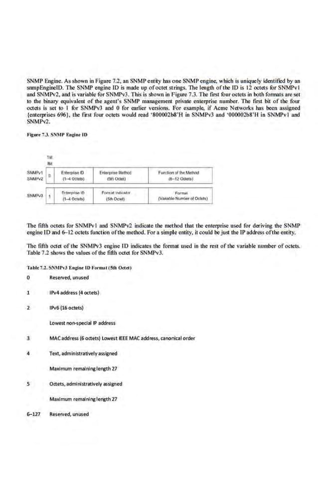 SNM'P Engine. As shown in Figure 7.2, an SNMP entity bas one SNMP engine, which is uniquely identified by an
snmpEngineiD. The SNMP engine ID is made up ofoctet strings. The length oflbe ID is 12 octets ror SNMP-vl
and SNMM. and is variable for SNMPv3. This is shown in Figure 7.3. The first rour octets in both foml8ts are set
to the binary equivalent of the agent's SNMP management prii'ate enterprise number. The first bit of the four
octets is set to I ror SNMPv3 and 0 for enrlier versions. For example, if Acme Networks bas been assigned
!enterprises 696}, the fu-st four octet.~ would read ' 800002b8'H in SNMPvJ and ' 000002b8' H in SNMPvl and
SNMP'2.
l'igw·• ; .3. SNMP Englnt 10
SNMPv1 Entoron10 t.lolhod Funl)liof> ot tho Motnod
SNM!¥.1 (Oih 0«01) (IH2 c;)aala)
~==~====~======~
~al lndi<'-Airt
(~!hOOatJ
The ftfth octets for SNMPv I and SNMPv2 indicate the method tll8t 'the enterprise used for deriving the SNMP
engine lD and 6-12 octets function ofthe method. For a simple entity, it could bejust tbe lP address oftheentity.
The fifth octet oftl-.e SNMPv3 engine ID indicateJI the fonn~~t used in the re~t ofthe variable number of octets.
Table 7.2 shows the values ofthe fifth octet for SNMPv3.
Tablt 7.2. SNMPv3 Engint 10 Fortunf(5th O<ttU
0 Reserve<!, unused
1 1Pv4 address (4 octets)
2 tPv6 (16 octets)
lowest non-s~ial IP address
3 MACaddress (6 octets) lowest IEEE MAC address, canonical order
4 Text, administrativelyassigned
Maximum remaining length 27
5 Octets, administratively assigned
Maximum remaining lerigth 27
6-117 Reserve<!, unuse<l
 