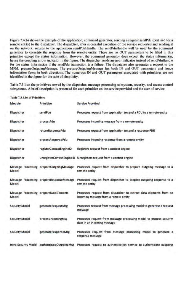 Figure 7.4(b) shows the example ofthe application. COIDJII3Jld generator. seudmg a request sendPdu (destined for a
remote emit.y) to the dispatcher. The dispatcher, after successful execution of the service reqltested and sending it
on the network, returns to the application sendPduHandle. The sendPduHandle wi 11 be used by the command
generutor to correlate tbe response from the. remote enilty. There are no OUT parameters to be filled in this
primitive except the Status information. a owever, the conunaod generator does expect the status information,
hence the·coupling arrow indicator in the figure. The disp!!loher sends an error indicator instead ofsendPduHandle
for the status infOrmation if tbe sendPdu transaction is a failure. The dispatcher also generates a request to the
MPM, prepareOutgoingMessage. The prepareOutgoingMessage has both IN aod OUT parameters aod hence
infom1ation flows in bod• directions. The numerous fN and OUT parameters aSSociated with primitives are not
identified in the .figure for the sake ofsimplicity.
Table 7.3 lists the primitives served by the dispatcher, message processing subsystem, security, and access control
subsystems. A brief description is presented fOr each primitive on these.rvice provided and the user ofservice.
T ablt 7.3. Lisl of Prirnilivts
Module Primitive Service Provided
Olspa~her senciPdu Processes request from applicatiOntosend a POU to a remote entity
Dispatcher processPdu Processes Incoming message from a remote entity
Dispatcher returnResponsePdu Processes reque.stfrom application tosend a response PDU
Dfspa~her processResponsePdo Processes Incoming response from aremote entity
Dispatcher reglsterContextE~IneiD Registers request from a context engine
Dlspa~her unregisterContextEngineiD Unregisters request from a context engine
Message Processing prepareOutgoingMessage
Model
Processes request from dispatcher to prepare outgoing message to a
remote entity
Message Processing prepareResponseMessage Processes request from dispatcher to prepare outgoing response to a
Model remote entity
Message Processing prepareDataSements
Model
Security Model generateRequestMsg
Security Model processlncomlngMsg
Security Model gererateRespOnseMsg
Processes request from dispatcher to extract data elements from an
lncoml~ message from 'il remote entity
Processes request from message processing model to generate arequest
message
Processes request from message processing model to process security
data In an Incoming message
Processes request from message processing model to generate a
response message
Intra-Security Model authentfcateOull!oingMsg Processes request to authent ication service to authenticate oull!olng
 
