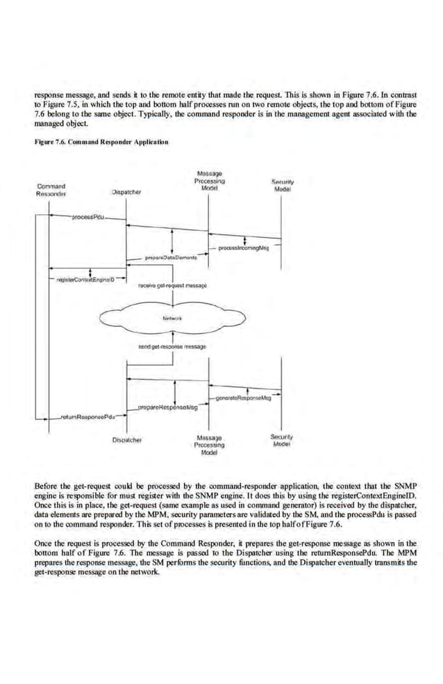 response message, and sends it to the remote entity that made tbe request This is shown in Figure 7.6.lo contrast
to Figure 7.5, In which the top and bottom halfprocesses run on two remotc objeds, the top and bottom ofFigure
7.6 belonglo the same object. Typically, the command responder is in the management agenr associated with the
managed object.
l'lgurt 7.6. Comm•nd Rt5t>Ond<r AprJIItoUon
Commend
Respo,der Olspl!cner
ropotoRcsp nooMGg
umRotpomo.Pda
Dl!iP31cher Mene~o
l'roces!lng
Model
Sl!<Jully
Moclol
Before lhe get-request could be procesSed by the command-responder application, lhe conteld that i!Je SNMP
eogine is responsible for must regist·er with the SNMP engine. It does this by using the regist.erConteKI.EngineiD.
Once ~his is in place. the get-request (saRJe example as used in command generator) is received by the dispatol~er,
data elements are prepared by the MPM. security parameters are validated by the SM, and the processPdu is passed
on to the command responder. This set of processes is presented In the top balfofFigure 7.6.
Once tbe request is proce~ by the Comma.nd Responder, it prepares the get-respoose message as shown in the
bottom balf of Figure 7:6. The message is passed to the Dispatcher using the rerumRespoosePdu. The fi.IPM
prepares the response message, the SM performs the security functions. and the Dispatcher eventually transmits the
get-respon~ message.on ibe network.
 