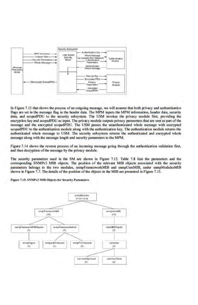 ln Figure 7.13 that shows the process ofWl outgoing message, we willassume that both privacy and autheoticatioo
flags are set in the message flag in the header data. The MPM inputs the MPM information, header data, security
data, and scopedPDU to the security subsystem. The USM invokes the privacy module first, providing the
encryption key and scopedPDU as inpuL The privacy module outputs privacy parameters that are sent as part ofthe
message and the e.ncrypted scopedPDU. The USM passes the unauthe.nticated whol.e message with e.ncrypted
scopedPDU to the authentication module along with.the authentication l.tey. The authentication module returns the·
autbenrk:ated whole message to OSM. The security subsystem returns lhe authenticated and encrypted whole
message along with the mcs5age length and security parameters to the MPM.
Figure 7.14 shows the reve.rse process of an incoming message going through the authentication validation first,
and then decryption ofthe·message by the privacy module.
The security parameters use.d in the SM are shown in Figure 7.12. Table 7.8 lists the parameters and the
correspondi.Qg SNMPvJ MlB objects. The position of the rel.evant MlB objects associated with the security
parameters belongs to the two moduJc.s, snmpFramesworkMIB and snmpOsmMffi, under snmpModulesMIB
shown in Figure 7.7. The details ofthe position ofthe objects in the MIB are presented in Figure 7.15.
Figu•·• 7.15. SNMPv3 MIB Obj<tU for St•urlty Par•nlfl~r.S
 