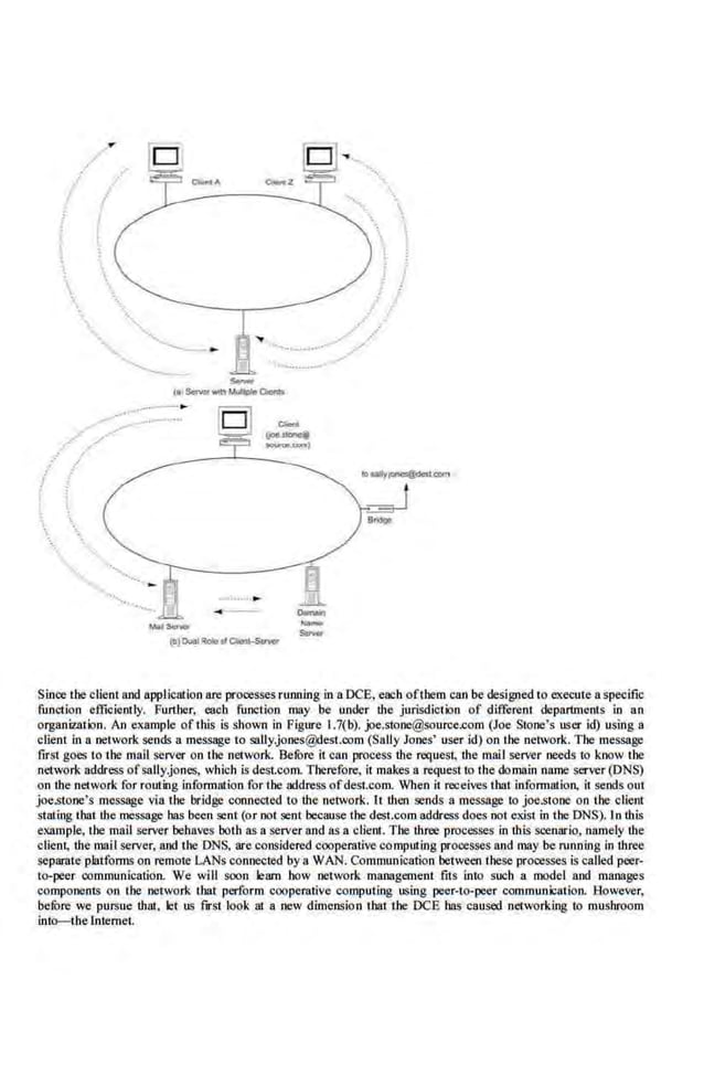 .•
..
:...~
·..~,
' ··....
··•., ......~.~.
.~ ..··
...~. ............__,.,..
··..................________,
_
........-.....--~ - ~
........- ····
..· ...
i
'.... ·.
·..
...
g ...~....
.•' ,-
...
.......__.......... _.,.~·····
.........................
'
..f
Since the client and application are processes runnlng in nDCB, each oftbem can be designed to execute a specific
function efficiently. Further. each function may be under the jurisdiction of different departments in an
organization. An example ofthis is shown in Figure 1.7(b). joe.stooe@source.com (Joe Stone's user id) using a
client in a network sends a message to sally.jones@lest.com (Sally Jones' user id) on the network. The message
first goes to tbe mall server on the network. BefOre it can pro<:ess the request, the mall server needs to know the
network !!ddress ofsally.jones, which is dest.com. Therefore, it makes a requestto the domain name server (DNS)
on the network for routing information for the address ofdest.com. When it receives that information, it sends out
joe.stone' s message via the bridge connected to the network. It then sends a message to joe.stone on the client
stating that the message has been sent (or not sent because the dest.com address does not exist in the DNS). In ·this
e-
xample, the mail se.rver behaves both as a server and as a client. The three processes in this scenario, namely the
client, lhc mail server, and the DNS, are considered cooperative computing processes and may be running in three
separate platfonns on remote LANs connected by a WA:N. Communication between these processes is called peer-
to-peer communication. We wi.ll soon learn bow network. management fits into such a model nod manages
components on lbe network. that perform cooperative computing using peer-to-peer communication. However,
befOre we pursue that.. let ns first look at a new dimension that the DCE has caused ·networking to mushroom
into-t:helntemet.
 