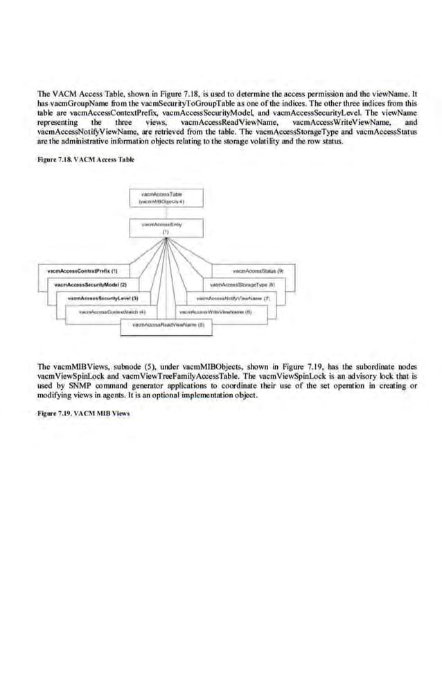 The VACMAccess Table, shown in Figure 7.18, is used to determine the access permission illld lhe viewName.lt
has vacmGroupName from the vacmSecuril)lfoGroupTable as one ofthe indices. The olhertllree indices from this
table are vacmAccessContex1Prefix, vaomAccessSecudtyModeL and vacmAccessSecurityLevel. The viewName
representing the three views, vacmAceessReadViewName, vacmAceessWriteViewNrune, and
vacmAccessNotifyVievName, are retrieved from the tllble. The vacmAceessStorageType and vacmAccessStatus
are the administ~:~~tive infi>nnation objecis relating to the storage volati fity rutd the row st;ltus.
flgurt 7.t8. VACI1 Attr.,.Tobie
l ·--.......
(I)
The vacmMlBViews, subnode (5), under vaomMlBObjects, shown in Figure 7.19, has the subordinate nodes
vacmViewSpinLocj(. and vacmViewTreeFamilyAccessTable. The vacmViewSpinLock is illl advisory klck that is
used by SNMP commillld generator applkations to coordinate their use of the set operation in creating or
modifying views in agents. It is an optional implementation object.
Flgw·t 7.1.9. VACJ1 MIB VIews
 