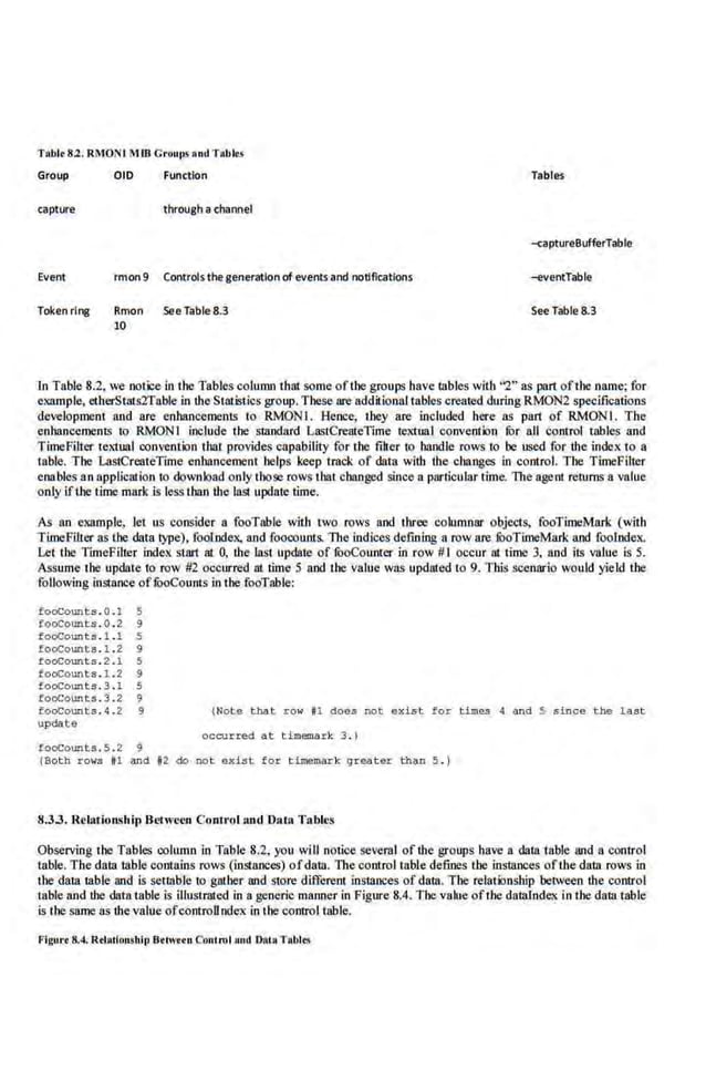TRblt 8.2. RMONI Mffi GrOllllS and Tablos
Group 010 Function Tables
capture through a channel
~pture8uffer'Table
Event rmon9 Controlsthegeneration of events and notiflcatlons -eventTable
Token ring Rmon See Table 8.3 See Table 8.3
10
In Table 8.2, we notice in 1be Tables colunu1 that some ofthe groups have tables with "2" as part ofthe name; for
example, etherStats2Tnble in the Statistics group. These are additional tables created during RMON2 specifications
development and are enhancements to RMONI. Hence, 1hey are included here as part of RMONI. The
enhancements 1
0 RMONI include the standard La<rtCreateTime te~tual convention fOr all control tables and
Time-Filter textual convention that provides capability for the filter to handle rows to be used for the index to a
table. The LastCreateTime enhancement belps keep track of data with tbe changes in control. Tbe. TimeFilter
enables an application to download only those rows that ohang!ld since a particular time. 1l1e agent returns a value
only ifibe time mark is less t.ban the last update time.
As an example, .
let us consider a fooTable with two rows and three columnar objects, fooTimeMark (with
TimeFilter as the data !ype), foolndex. and fooonums. The indices defining a row are fuoTimeMnrk and foolndex.
Let the TimeFilrer index start at 0, ibe last· update of fooCounter in row #I occur at time 3, and its value is 5.
Assume 1he update to .row #2 occUI'red Ill time 5 and tbe value was updated to 9. This scenario would yield the
following inst11nce offooCounts io the fooTable:
fooCount s . O.l 5
fooCounts . 0 .2 9
fooCount s . l .l 5
foocounts. 1.2 9
fooCoun t s . 2 .1 5
fooCouots. l .2 9
fooCoun t s . 3.1 5
fooCount s.3.2 9
fooCounts . L 2 9
update
fooCoun t s.5.2 9
{Note that row U does not exist for times 4 ilfd S since the l ast
occurred at timemar k 3 . )
(Both rows U and 12 do not exist for timemark greater than 5 . )
8.3.3. J{el.atiorL~hip Between Control and Data Tables
Observing the Tables column in Table 8.2, you will notice several of the groups have a datil 1able and a control
table.. T he datil table contains rows (instances) ofdata. The control table·defines the instances ofthe datr rows in
'Ihe data mble and is seunble to gnther and store different instances of data. The relationship between tbe control
table and ibe daiatable is illustrated in a generic manner in Figure 8.4. The vahre ofihe datalndex in ihe data table
is the same as the value ofcontronndex in I he comrol table.
Figure 8.4. Rtlotlonsblp Btrwttn Control and O•u•T ables
 