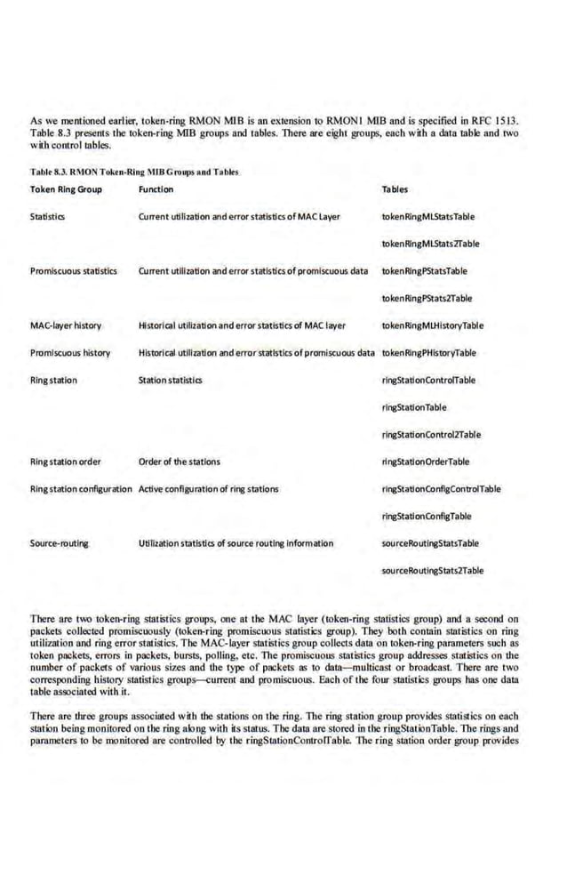 As we mentioned earlier, token-ring RMON MlB is an extension to RMONI MIB and is specified in RFC 1513.
Table 8.3 p(esents the token-ring MIB groups and tllbles. There are eight groups, each with a data table and two
with controlmbles.
Tobit 8.3. RMON Tok•n-Ring MIB Groups~~~~ Tobits
Token Ring Group Function Tables
Statistics Current utilization and errorstatistics ofMAC layer tokenRingMIStatsTable
tokenRingMIStats2Table
Promiscuous statistics Current utilization and errorstatisticsof promiscuous data tokenRingPStatsTable
tokenRingPStats2Table
ll,lA£-Iayer history Historical utilization and errorstatlstics of MAC layer tokenRlngMI.HistoryTable
Promiscuous hls.tory Historical utflizat!on and error statistics ofpromiscuous data tokenRingPHistorVTable
Ringstation Stlrtlonstatlstlcs rlngStat!onControrTable
rlngStationTable
rlng5tationControi2Table
Ringstation order Order ofthe stations rlngStationOrderTable
Ringstation configuration Active configuration of ring stations rlngStationConflgControiTable
ringStationConflgTable
Source-routing Utilizat.ion statistics ofsource routing Information sourceRoutlngStatsTable
sourceRoutlngStats2Table
There are two token-ring sllltistics groups, one at the MAC layer (token-ring statistics group) and a second on
packels collected promiscuously (lokeo-ring promiscuous statistics group). They both conmln statistics on ring
utilization and ring error statiStics. The MAC-layer statistics group collects dat;l on token-ring parameters such as
Ioken packets, errors in packets, bursts, polling, etc. The promiscuous statistics group addreJ>ses statistics on the
numbe.r of packets of various sizes and the type of packets as to data-multicast or broadcast. There arc two
corresponding history stacistics groups~urrcnt and promiscuou.~. Each ofthe four statistics groups has one data
table assoeiated wiih it.
There are three groups associated wil:b the stations oo the ring. The ring station group provides sll!Listlcs oo each
statim being monitored on the ring ahng wilb its status. The data are stored in lhe ringStationTable. The rings and
parameters to be monilored are co.ntrolled by. the ringStationControiTable. The ring smtion OJ'der group provides
 