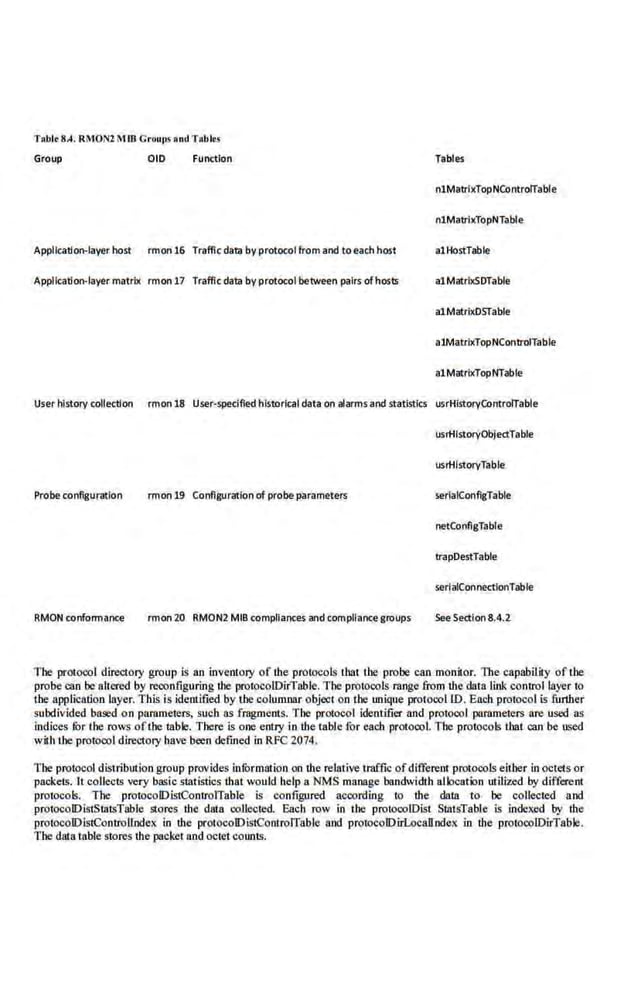 TRblt 8-'. RMON2Mm GroullS a11d Tablos
Group OlD Function Tables
nlMatrixTopNControiTable
nlMatrixTopNTable
Application-layer nost rmon 16 Traffic da13 by protoc<>lfrom and to each host alHostTabie
Application-layer matrix rmon 17 Traffic data byp<otocol between pairs of hosts alMatrixSDTable
a1Matrfx05Table
alMatrixTopNControiTable
alMatrlxTopNTabie
User history collection rmon 18 User-spedfled historical data on aJ.arms and statistics usrHistoryq,ntroiTable
usrHistoryOb)ectTable
usrHistoryTable
Probe config.uratlon rmon 19 Configuration of probe parameters serlaiConfigTable
netConflgTable
trapDestTabie
serlaiConnectionTable
RMON conformance rmon 20 RMON2 MIB compliances and compliancegroups See Section 8.4.2
The prot(X)O( directory s.roup is an inventory of 1he protO(ols that the probe can monilor. The capability of U
1e
probe can be allcred by reconfiguring lhe proloc.oiDirTable. The prOt(X)O(S range from the data link conll'Ollayer to
1he app1icadon layer. This is identified by the columnar objecl on the unique prolocol ID. Each. protocol is furtber
subdivided based on paramelers, such as fragments. The protocol identifier 11nd protocol parameters are used 11s
indices fur the rows ofthe table.. There is one entry in the table for each protocol. The protocols thai can be used
with the protocol directory have been defined in RFC 2074.
The protocol distribution group provides infurmation on the relative traffic ofdifferent prolocols either in octets or
packets. It collects ve.ry basic statistics that would.help a NMS manage bandwidth allocation utiliz.ed by different
protocols. The protocoiDistConll'OITable is configured according ttl the data to be collected and
protocoiDistStatsTable stores the data collecu:d. Eaeh row in the protocolDist StatsTable is indexed by the
protocolDistControllndes. in the protocoiDistControJTable and protocoiD.irLocaHndeK in the protooolDirTable.
The data table stores the packel nod octet cmmts.
 