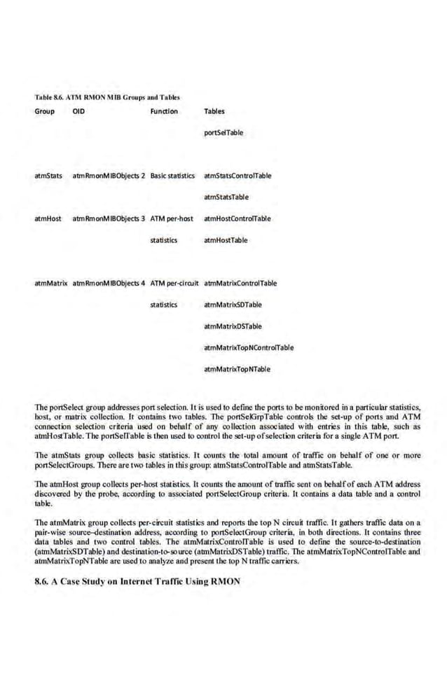 Tablt 8.6. ATI1 RMON MID Groups ond Tobits
Groop OlD Function Tables
portSeiTabie
atmStats <ltmRmonMlBObjecrs 2 Basic statistics atmStatsControiTable
atmSt<ltsTable
atmHost atrnRmonMIBObjects 3 ATM per-host atmHostControiTable
statistics atmHostTable
atmMatrix atmRmonMIBObjects 4 ATM per-circuit atmMatrixControiTable
statistics atmMatrlxSDTable
atmMatrlxOSTable
atmMatrixTopNControiTable
atmMatrixTopNTable
The portSelect group !!ddressesport selection. rt is used to define rhe portsio be monitored in a particular statistics,
host, or matrb< collection. It conmins two tables. 11te portSeiGrpTable controls the set-up of ports and ATM
connection selection crileri.a used on behalf of any collection associaJed with entries in Lhls table, such as
aunHostTnble. The ponSeiTable is Lhen used to control the set-up ofselection criteria for a single ATM port.
The atmStats group collecLS basic statistics. rt counts rhe total amounr of traffic on behalf of one or more
ponSelectGroups. Titcre are two tables in Lhis group: atmStatsControiTable and atmStaiSTable.
lbe atmHost group coUecLS per-host statistics. It counts the amount of lraffic sent on behalfof encb ATM llddress
discovered by the probe, according to associarod portSolectGroup criteria. It contains a daLa table and a control
Lable.
The atmMatrix group collects per-circuit statistics and reports the top N circuit traffic. It gathers traffic data on a
pair-wise source-destinatk>n address, accordiJtg to portSelectGroup cri1
cria, in bolh directions. It conlllins three
data lable.s and two control tables. The ntmMatrili:ControiTable is used to define the source-to-destinaLion
(aunMiltrixSDTable) and destination-to-source (aunMiiLrixDSTable) lraffic. The atmMatrixTopNControlTable and
atrnMatrixTopNTable are used to nnal)7.e and present the top Ntraffic c;31Tiers.
8.6. A Case Sfudy onlntenef Tl'llffie Using RM'ON
 