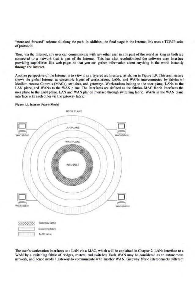 "store-and-furward" scheme all along lhe path. 1n addition, the final sLage in the Lntemetlink uses a TCPIIP suite
ofprotocols.
Thus, viathe Interne!, any user can communicate with any other user in any pan of the world as IQng as both are
connected to n network that is pan of the lnternel. This .has aIso revolutionized the software user interfuce
providing capabilities li.ke web pages so that you can gather information about any1hing in the world instantly
through the 1nternet.
Another per.speclive ofthe Internet is to view it as a layered architecture, as shown in Figure 1.9. This architecture
shows the global Internet as concentric layers of workstations, LANs, and WANs interconnected by fubries of
Medium Access Controls (MACs), switches, and gateways. Workstations belong to the user plane, LANs to the
LAN plane. and WANs to the WAN plane. The interlilces are defined as the fabdcs. MAC fabric interfaces the
user plane t·o the LAN plane. LAN and WAN planes interface through switching fabric. WANs in tlte WAN plane
interface wii.h each other via the gateway fa'bric.
Flgun 1.9. loltrott Fobri< Mod<l
~~ GatowiiYIOb<icl
( ] SWitchlnolab<lc
MACiob1C
USER PLANE
The user's workstation intermces to a LAN via a MAC. which will beexplained in Chapter 2. LANs internee to a
WAN by a switching fabric of bridges, routers, and switches. Enoh WAN may be considered as an acrtooomotl~
network, and hence needs a gateway to communicate with another WAN. Gateway fllbric iotercOtmects different
 