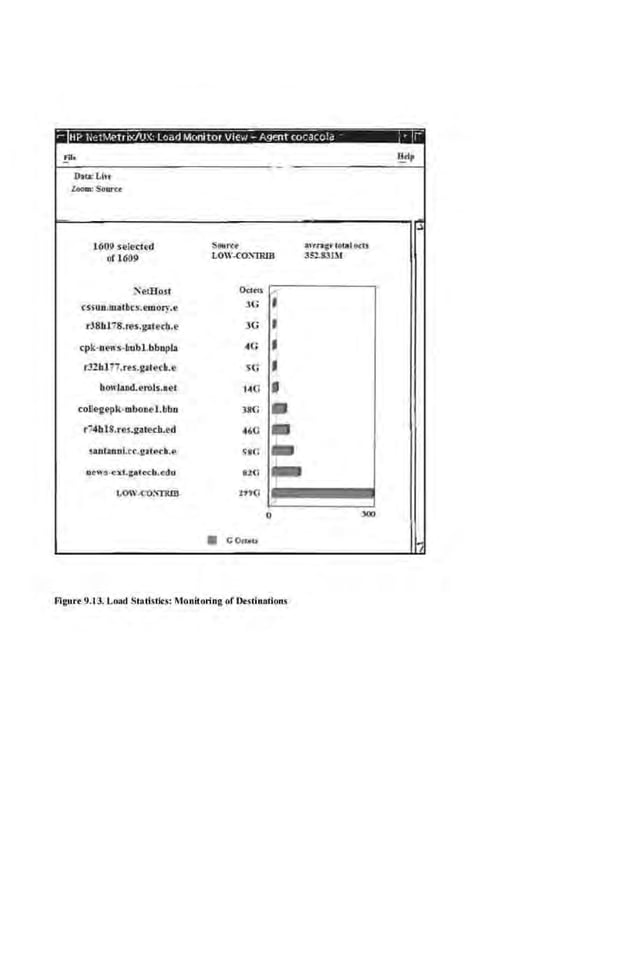 DwcUn
Loom: Souru:
LOOP seled•d
orJ609
:"etBost
cssun.UL>tbr:s.emorr.e
rl8bl7S.res.ptech.e
cpk•nc•rs.bubl.bbnpiA
r.l!bl77.ns.gated.e
bon·IAnd.erols.aec
coliegepk·mboaH.bbn
r"14bIS.ret.pfecb.ed
santtnol.c~gJreck.e
o_t~s ~~:a.tec.Ledu
LOV..COi'-nt.IB
SDtttCC'
LOW-COXI1Uil
o.:s... ,··
3G
,
3G J
~<;
•
5G
•
••C: •
180
•
~'<;
-
SIC::
-
810
-
nl(l
0
• c on.b
Flgure 9.13. Load Stati~tirs: MonitOI;ng of &'itinotiont
.l
a:unc"aouaJocu
:3~831M
lOO
 