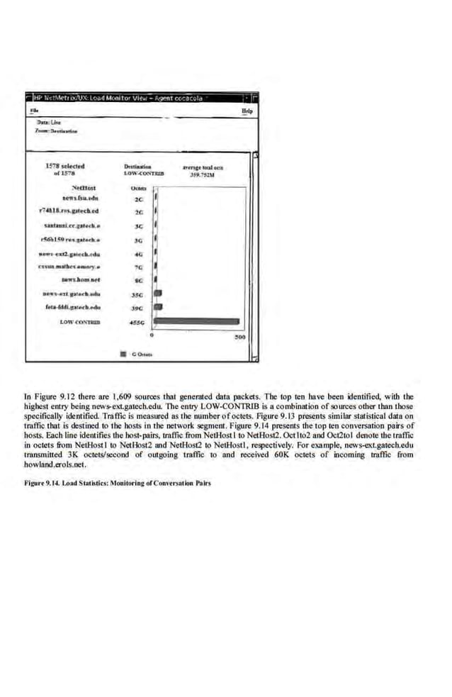 r-lhf~vNI- ...~·I_IX ,r ""11 M{;tlro· V•-:~. - : '}PRY ccr;c~.,~t-;--- ,.
!'"- lh1l'
-
I>Q; Lit«:
1~~
15'111RlKIHI O..lludn .,"t"I'C'ma!KIJ
oriD3 LOW..CO:ttJU& JU.'15J.I
~tllost Uuou .~·
ao-sfJ:Ltdn 2C I
r7~H8.N•.aate<b.HI u: I
$btaaal.~t..aattd•.• Je
~ LS:O nu.a•t•t:"-• l C
•t~"" ...C.ptock.~d" •c:
C'!S'(ta.-m..t.aK..ai""T•• 1C
ae-~omaPt ec
:
,.,.__...nfpiHltNiil 35C
lota-MALpl•<b ,..tn 3JIC
LOWC0"-"111:1D 45~C
'
0 :mo
• con...
Jn Figure 9.12 there are 1,609 sources thai generated data packeis. The top ten have been identified, with the
highest entry being news-ext.gateob.edu. The enlry LOW-CONTRIB is a combination ofsources other than those
specifically ideot·ified. Traffic is measured as the number ofoctets. Figure 9.13 presents similar statistical dala on
traffic tl111t is destined to the hosts in the network segment. Figure 9.14 presents the lop ten conversation pairs of
hosts. Each line identities the host-paics, traffic from Netl:fost ItoNetHost2.Oct lto2 and Oct2tol dCJtote tbe traffic
in octets from Net.B.ostl to NetBost2 and NetHost2 to NetHostl, respectively. For example, news-eKtgateciLedu
transmitted 3K octets/9eCo.nd of outgoing traffic 10 and received 60K octets of incoming tmffic from
bowlaoil.erols.net.
Figul't 9.14. Load Statlsti~: Monitoring ofConvrrsa1k10 Pnl~
 